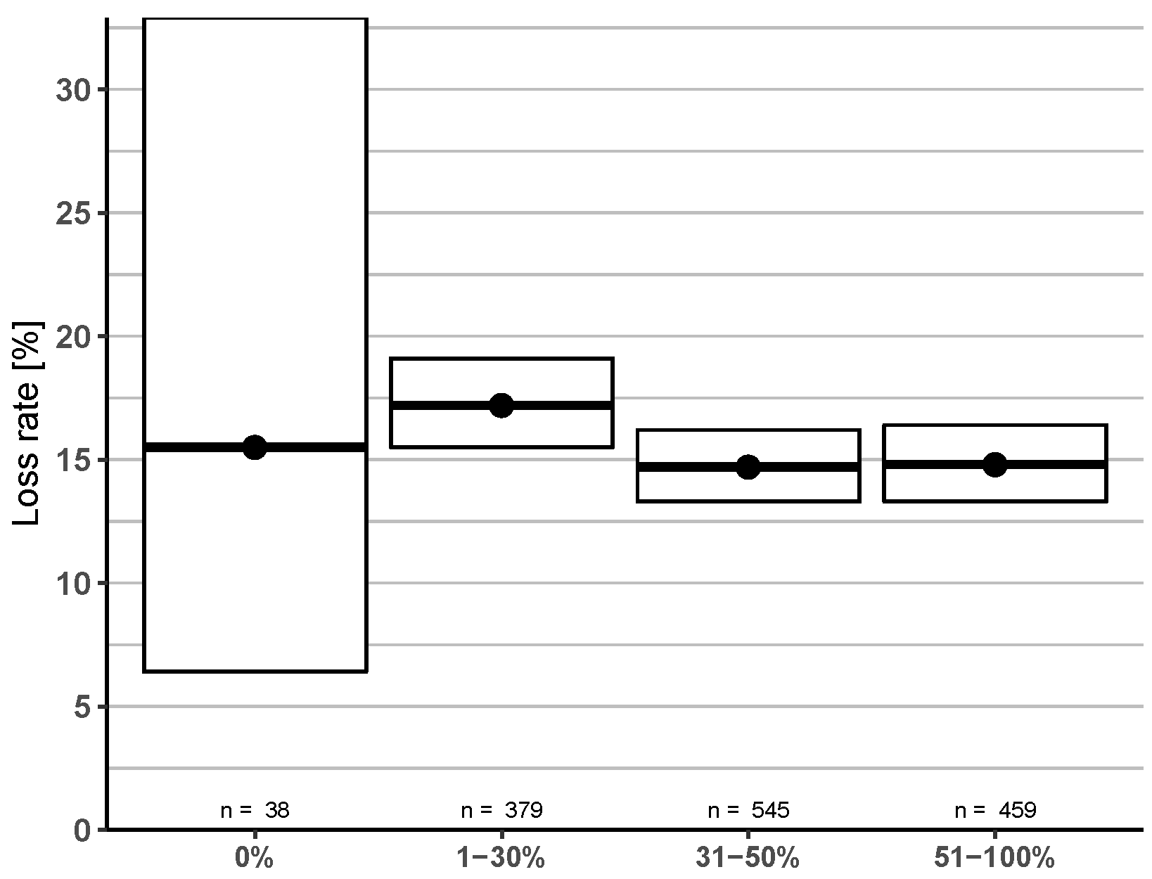 Diversity 12 00099 g007