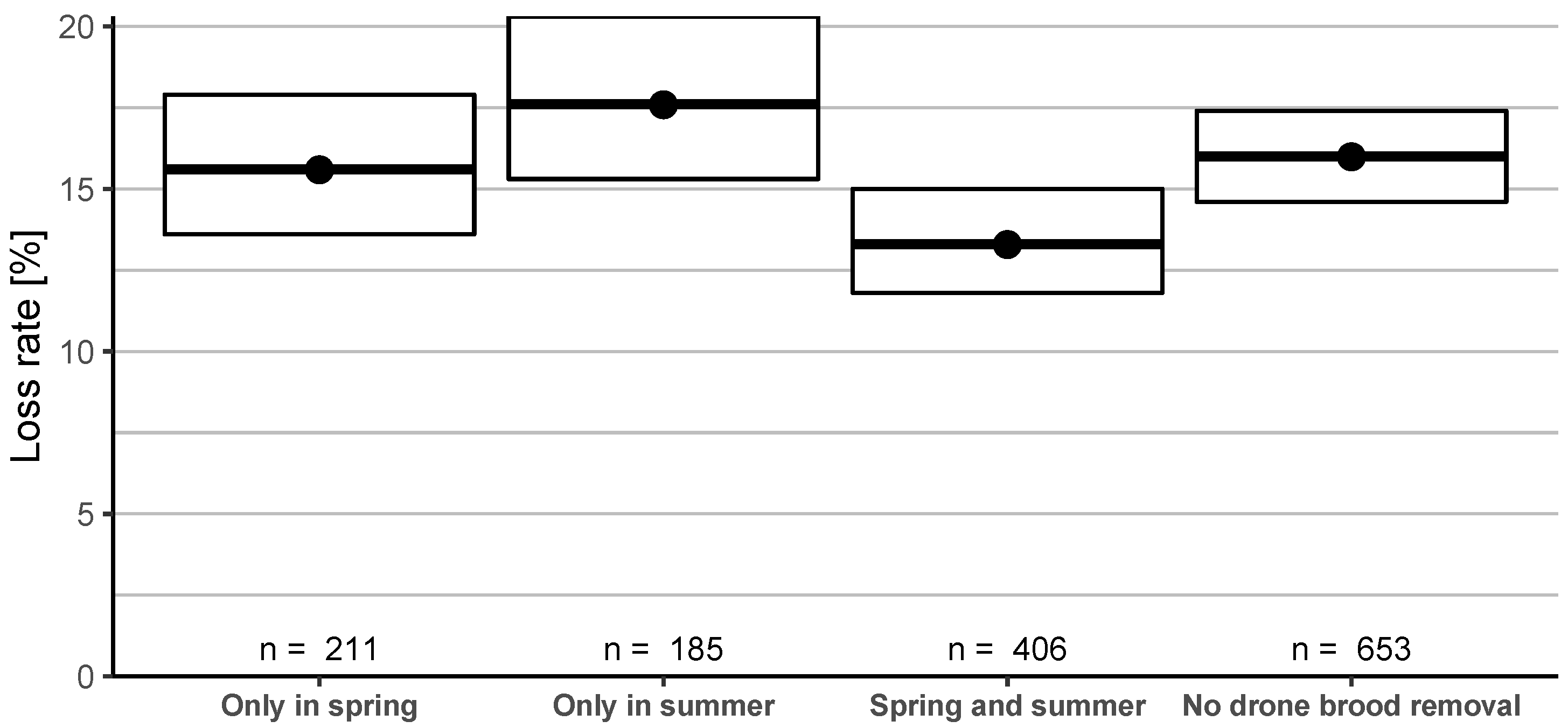 Diversity 12 00099 g011