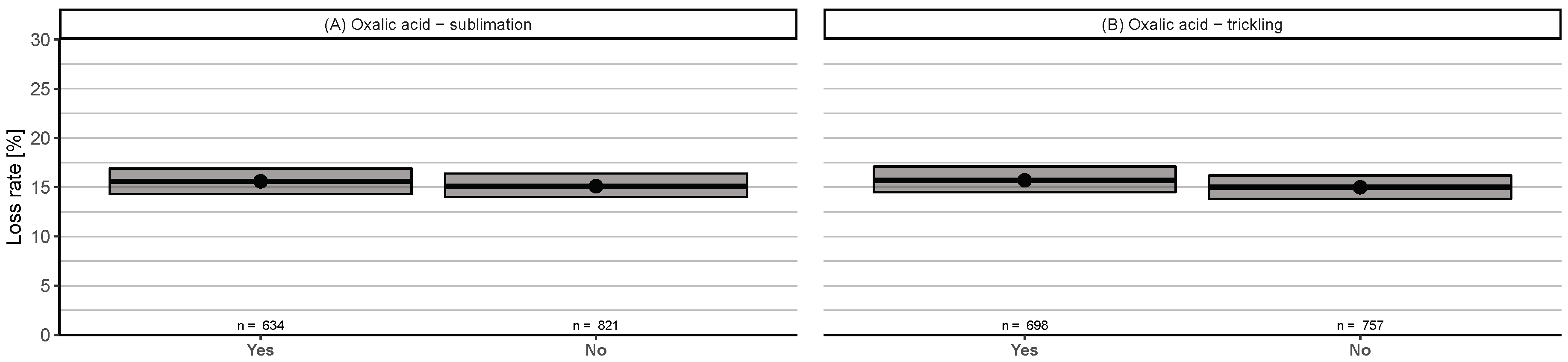 Diversity 12 00099 g0a4