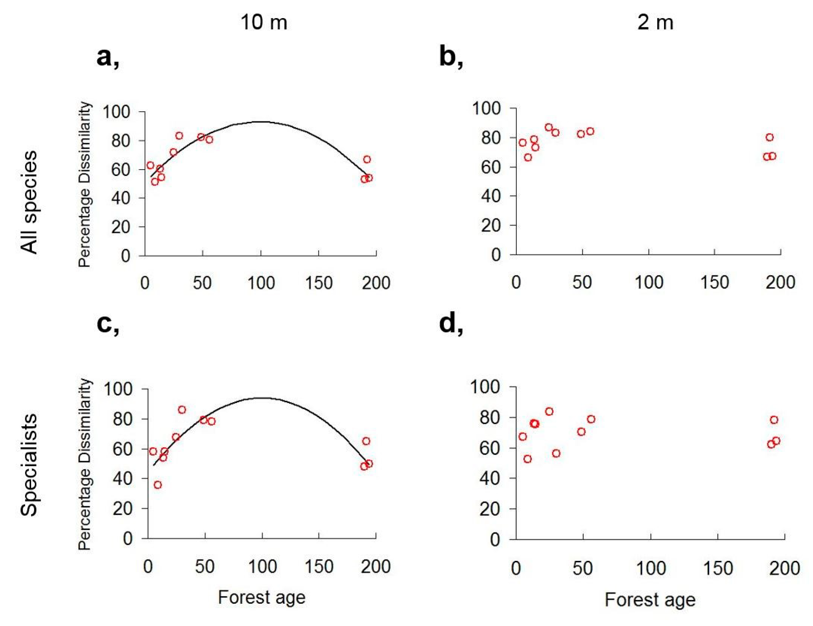 Diversity 12 00101 g003