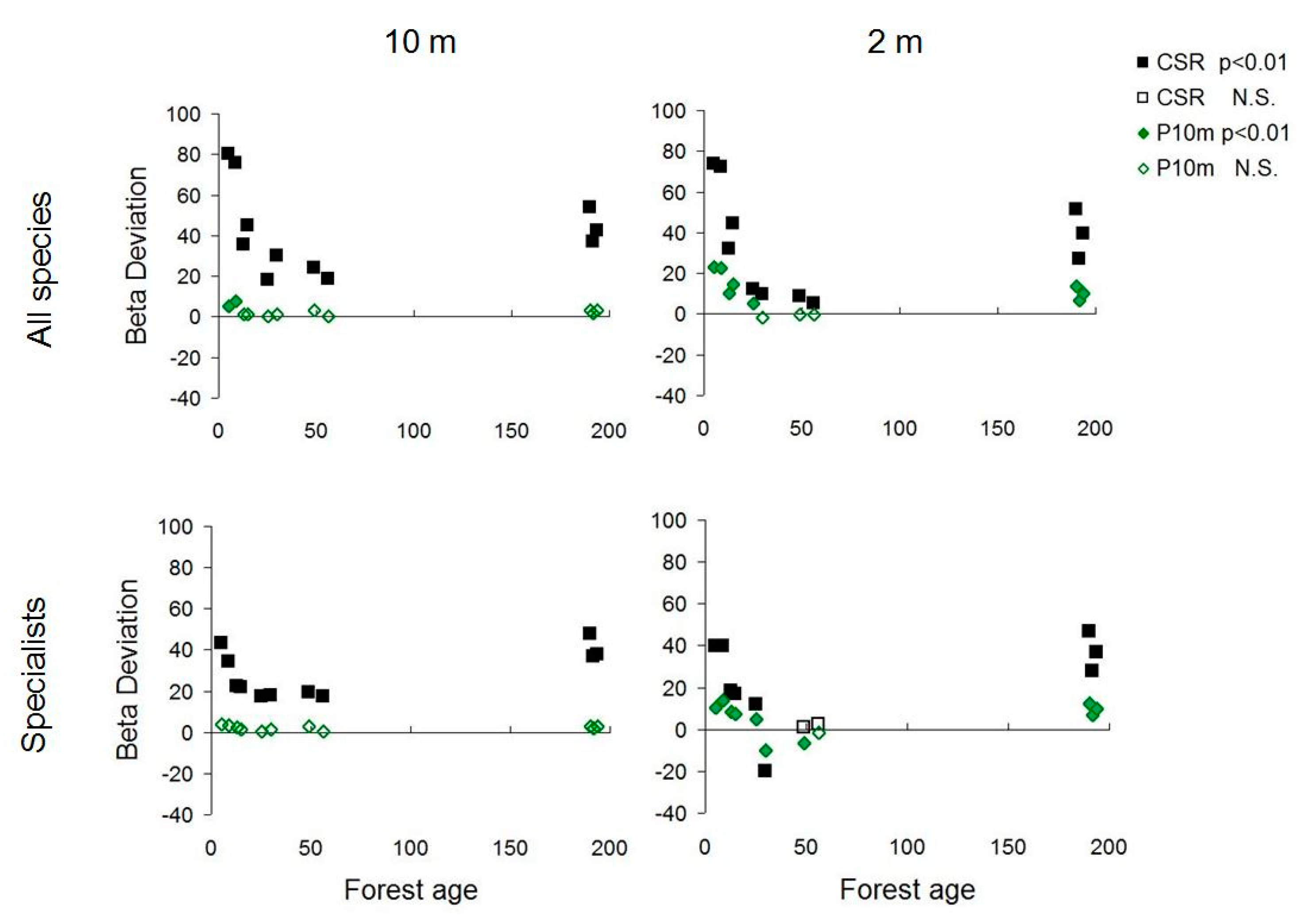 Diversity 12 00101 g004