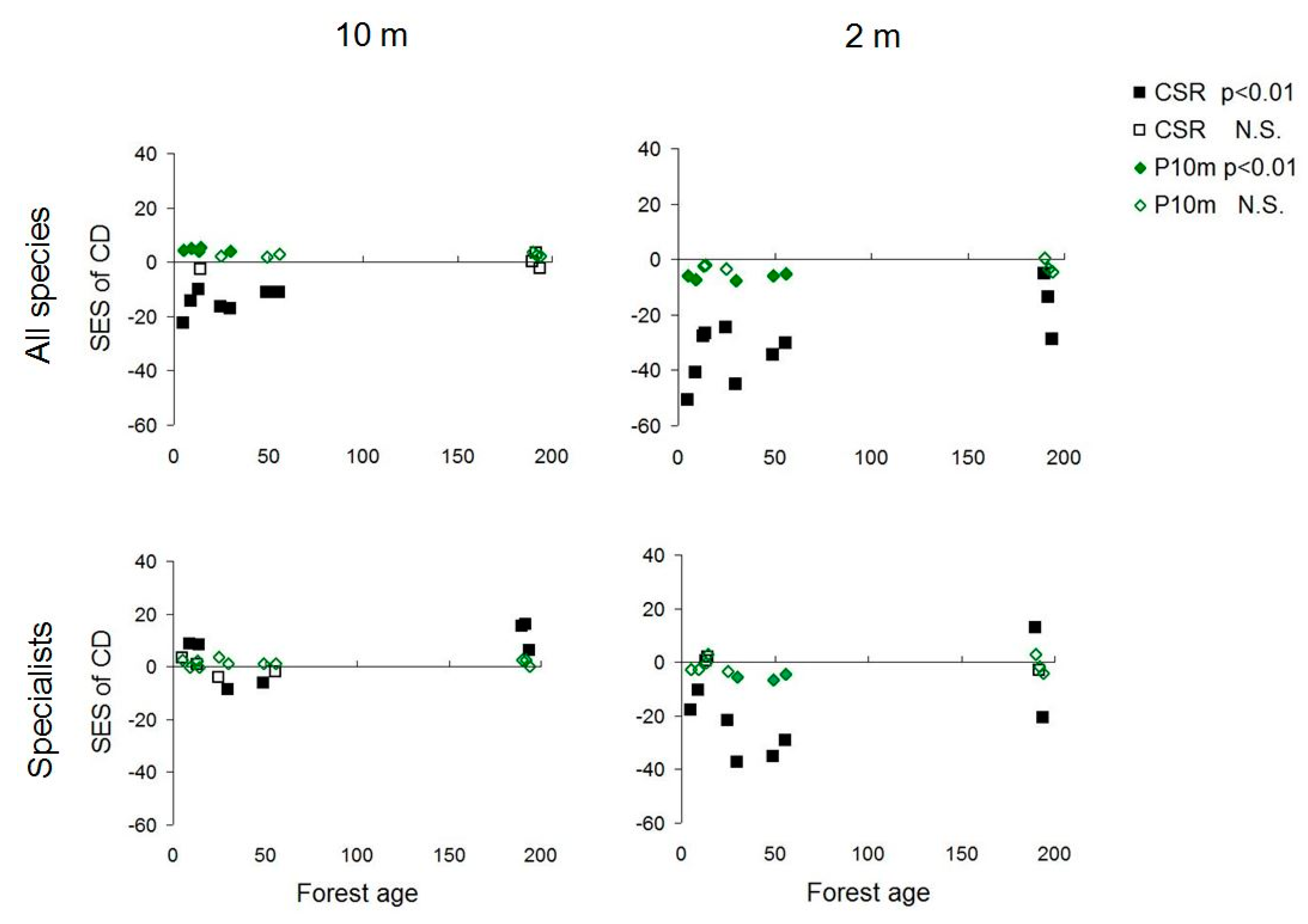 Diversity 12 00101 g005