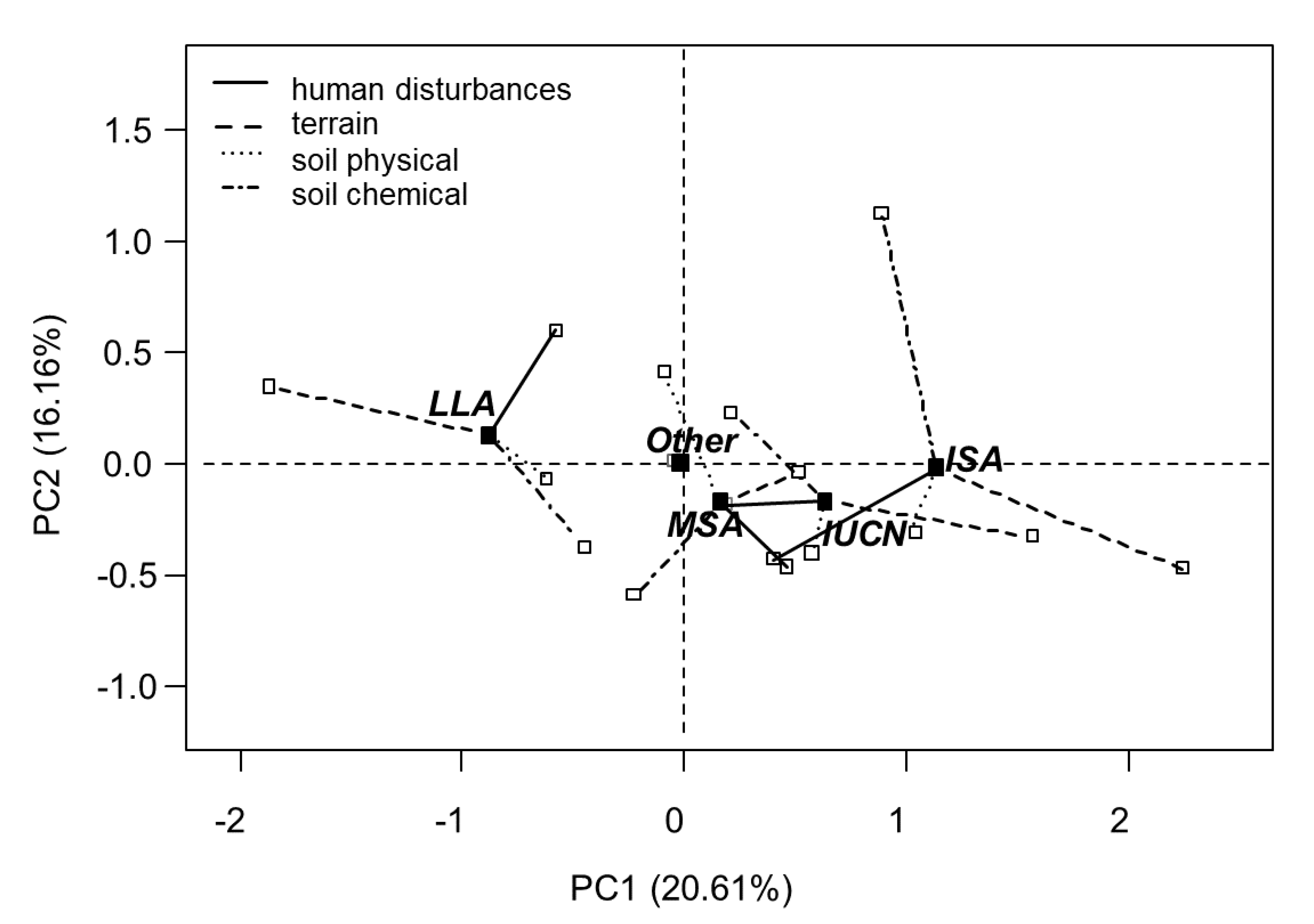 Diversity 12 00104 g003