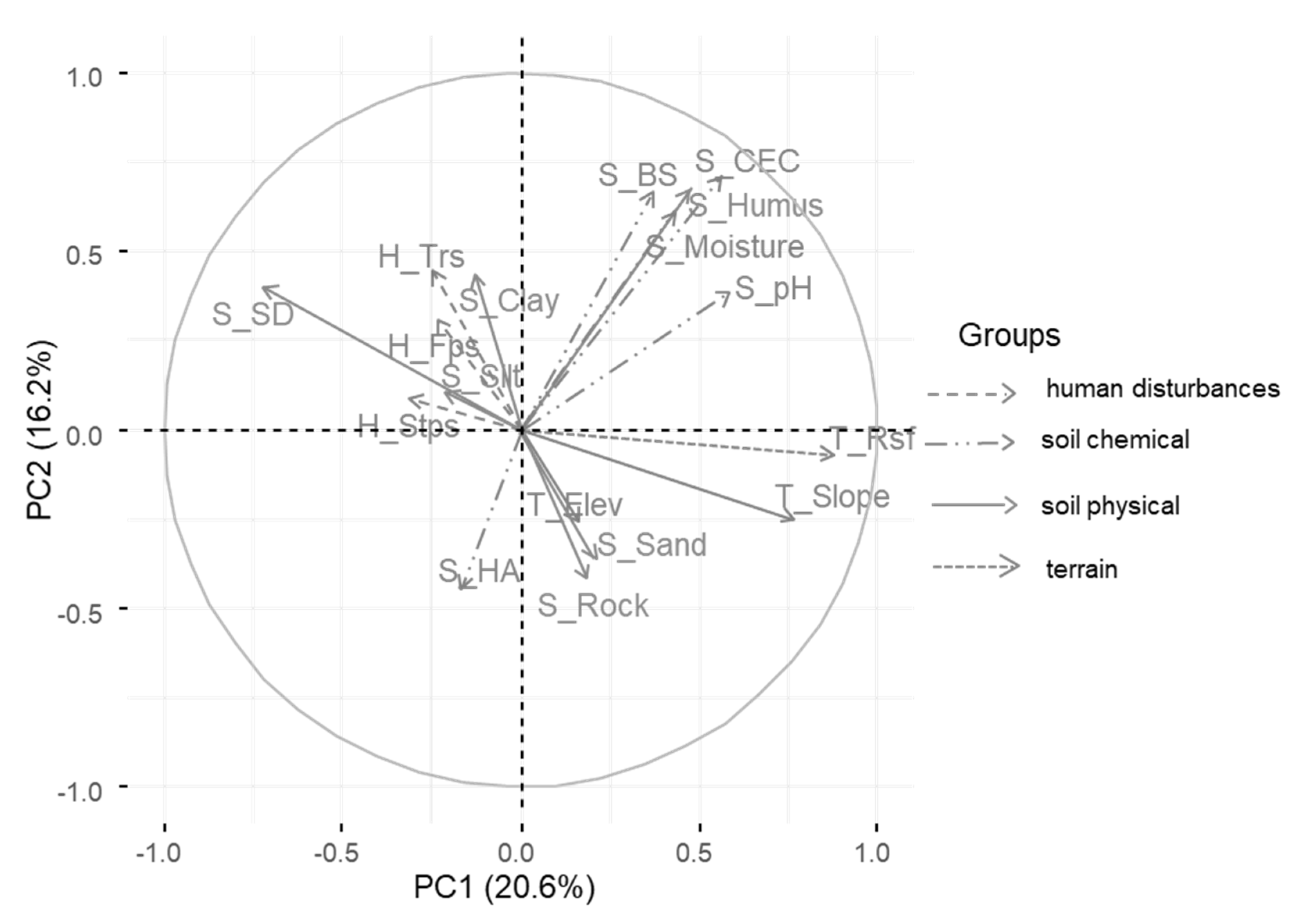 Diversity 12 00104 g0a1