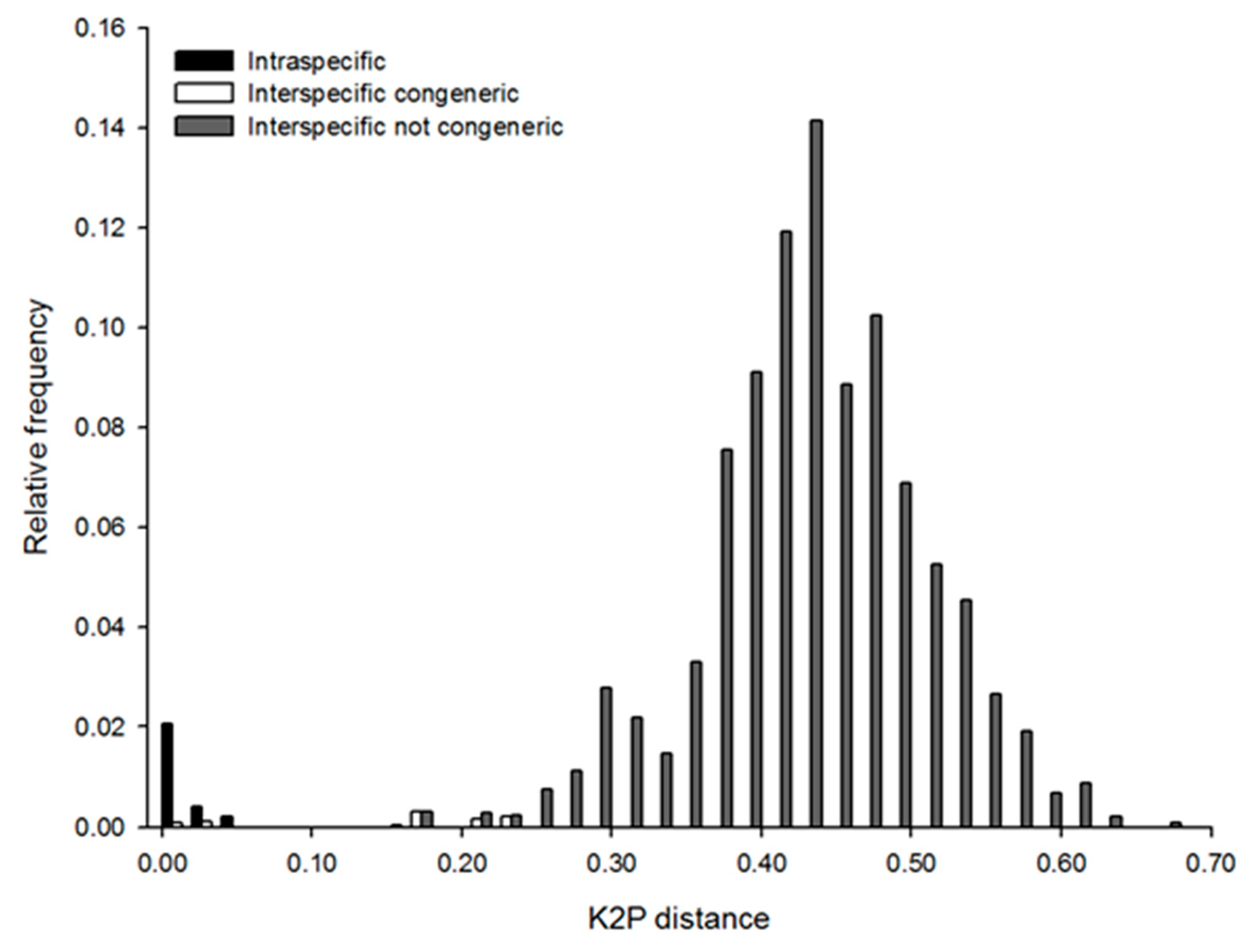 Diversity 12 00107 g004 Diversity 12 00107 g004
