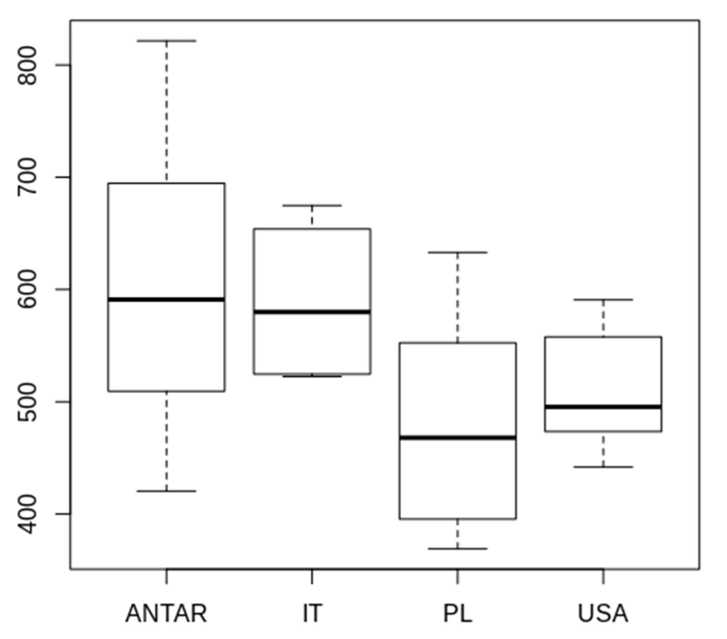 Diversity 12 00108 g004 Diversity 12 00108 g004