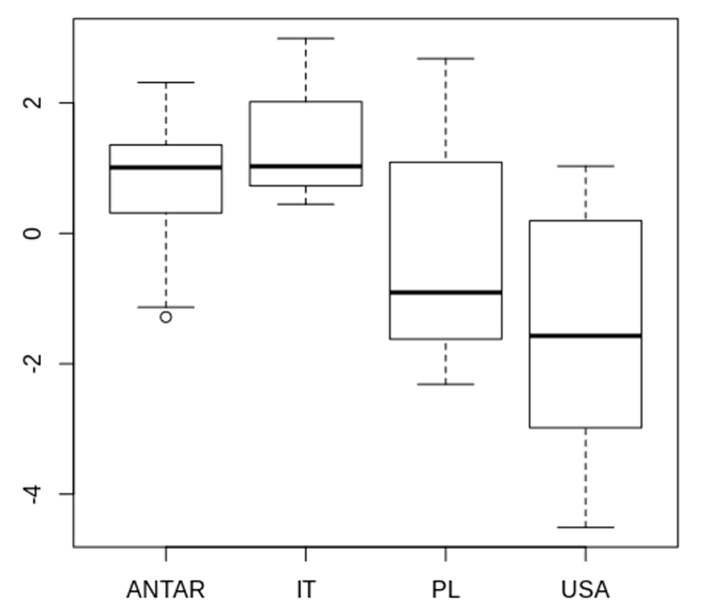 Diversity 12 00108 g009 Diversity 12 00108 g009