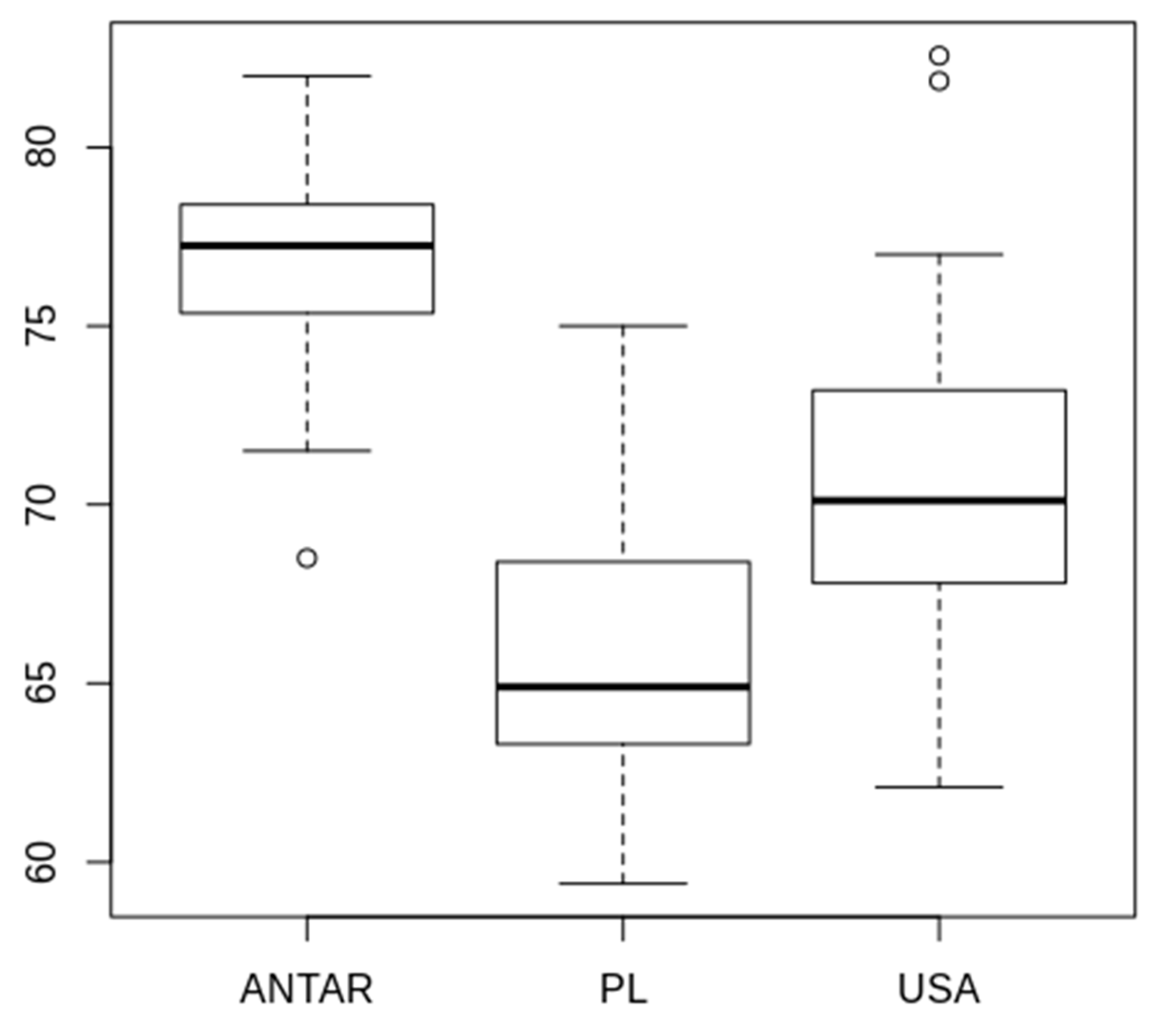 Diversity 12 00108 g010 Diversity 12 00108 g010