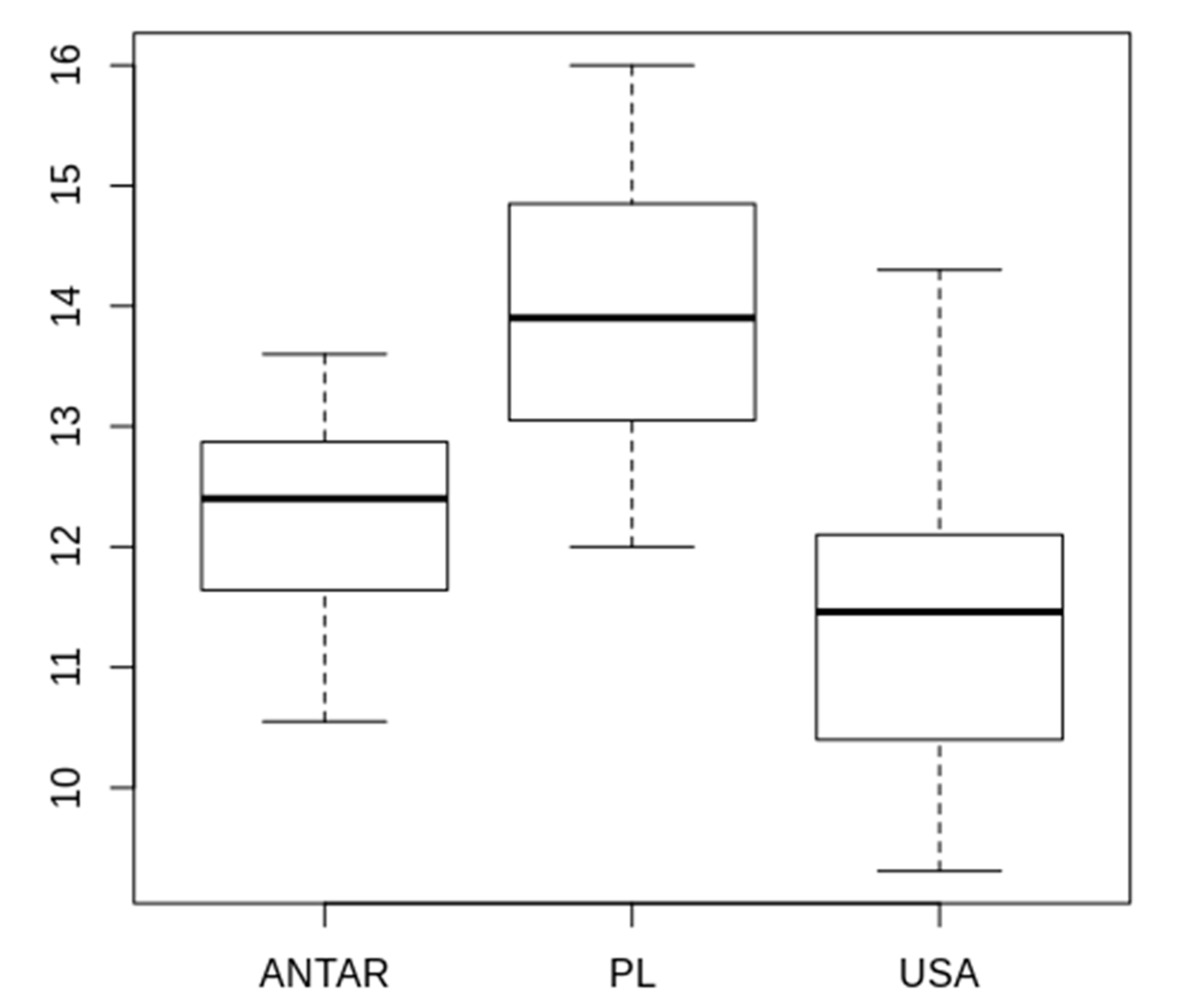Diversity 12 00108 g012 Diversity 12 00108 g012