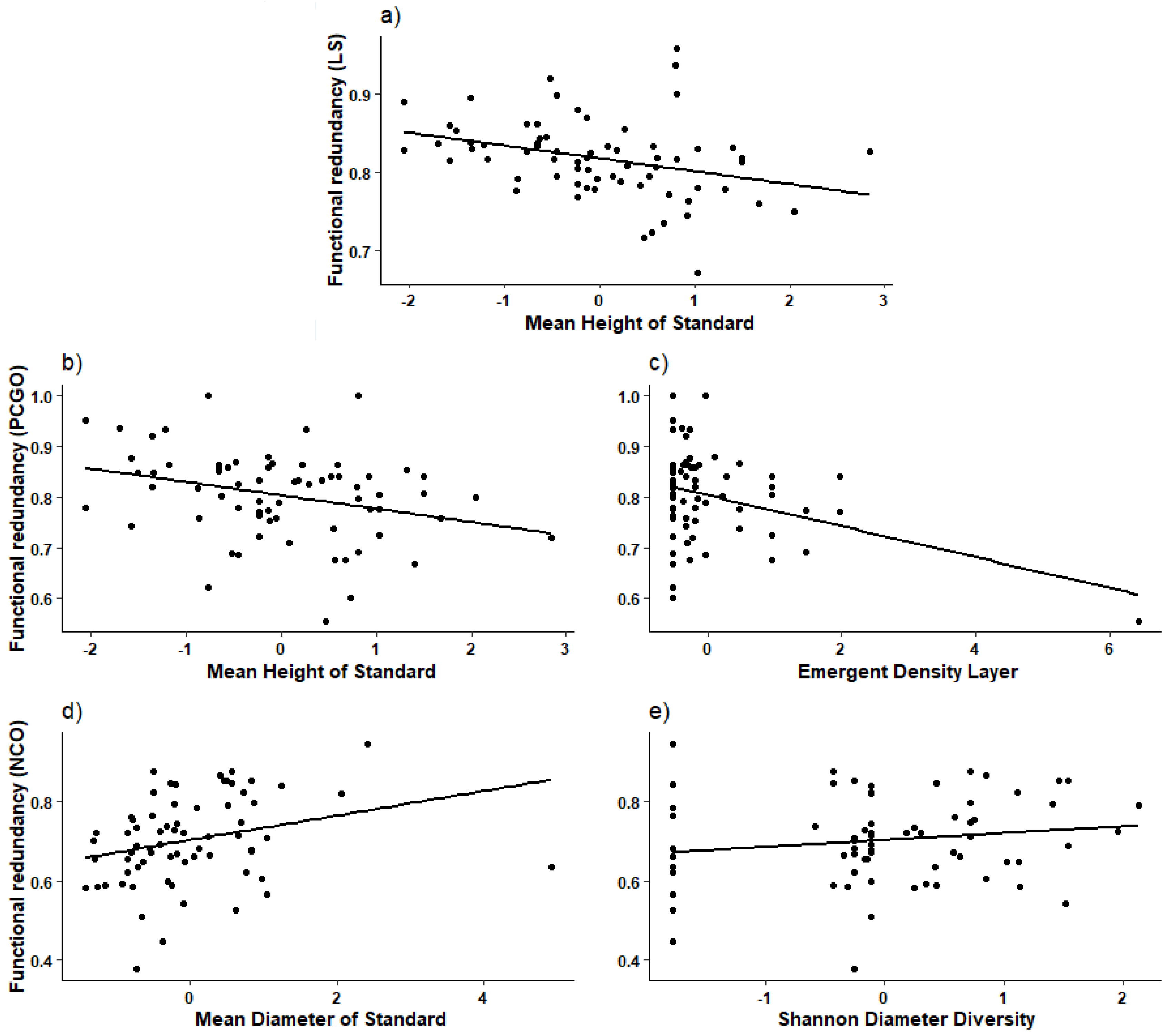 Diversity 12 00109 g002 Diversity 12 00109 g002