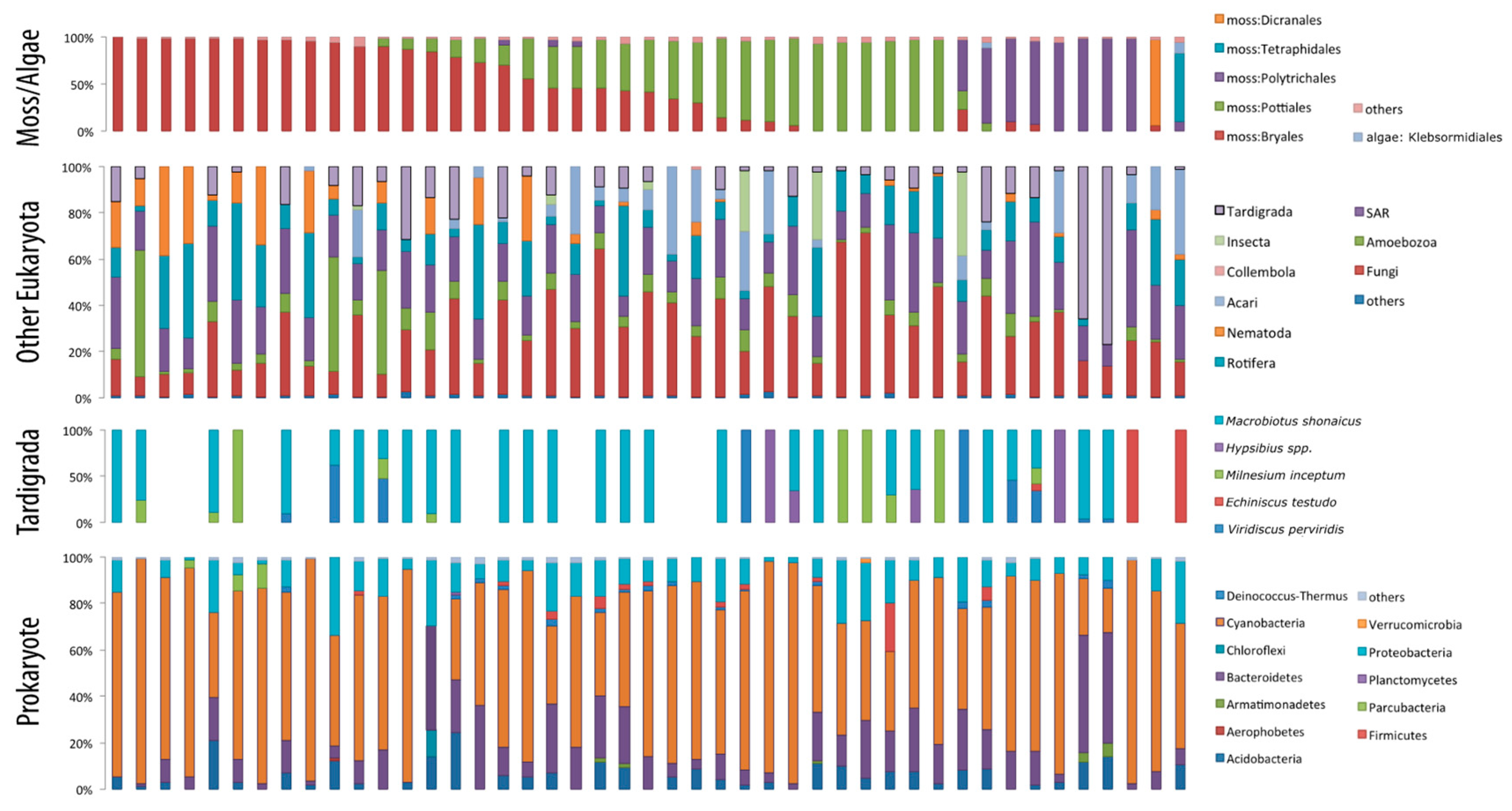 Diversity 12 00110 g002 Diversity 12 00110 g002