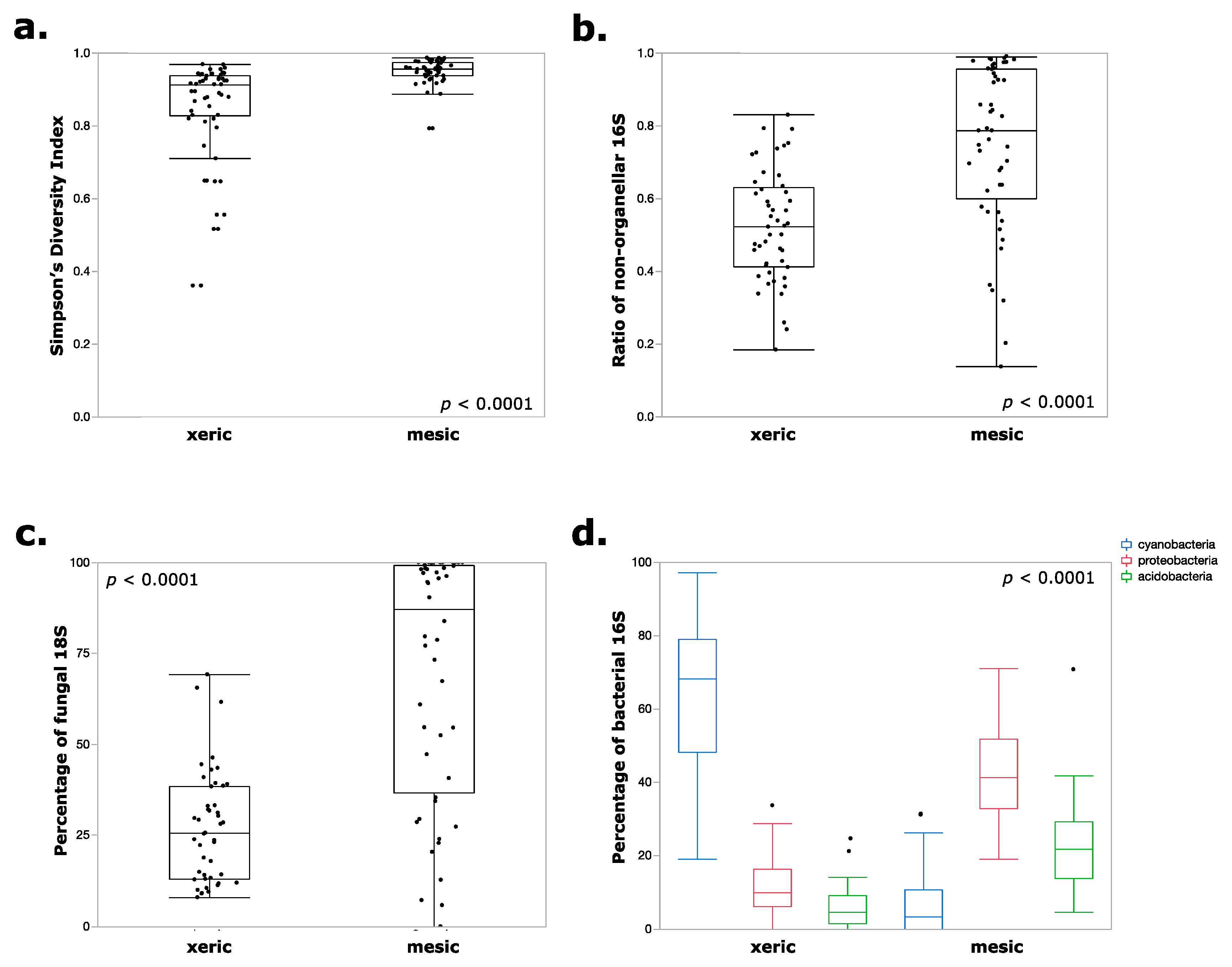 Diversity 12 00110 g005 Diversity 12 00110 g005