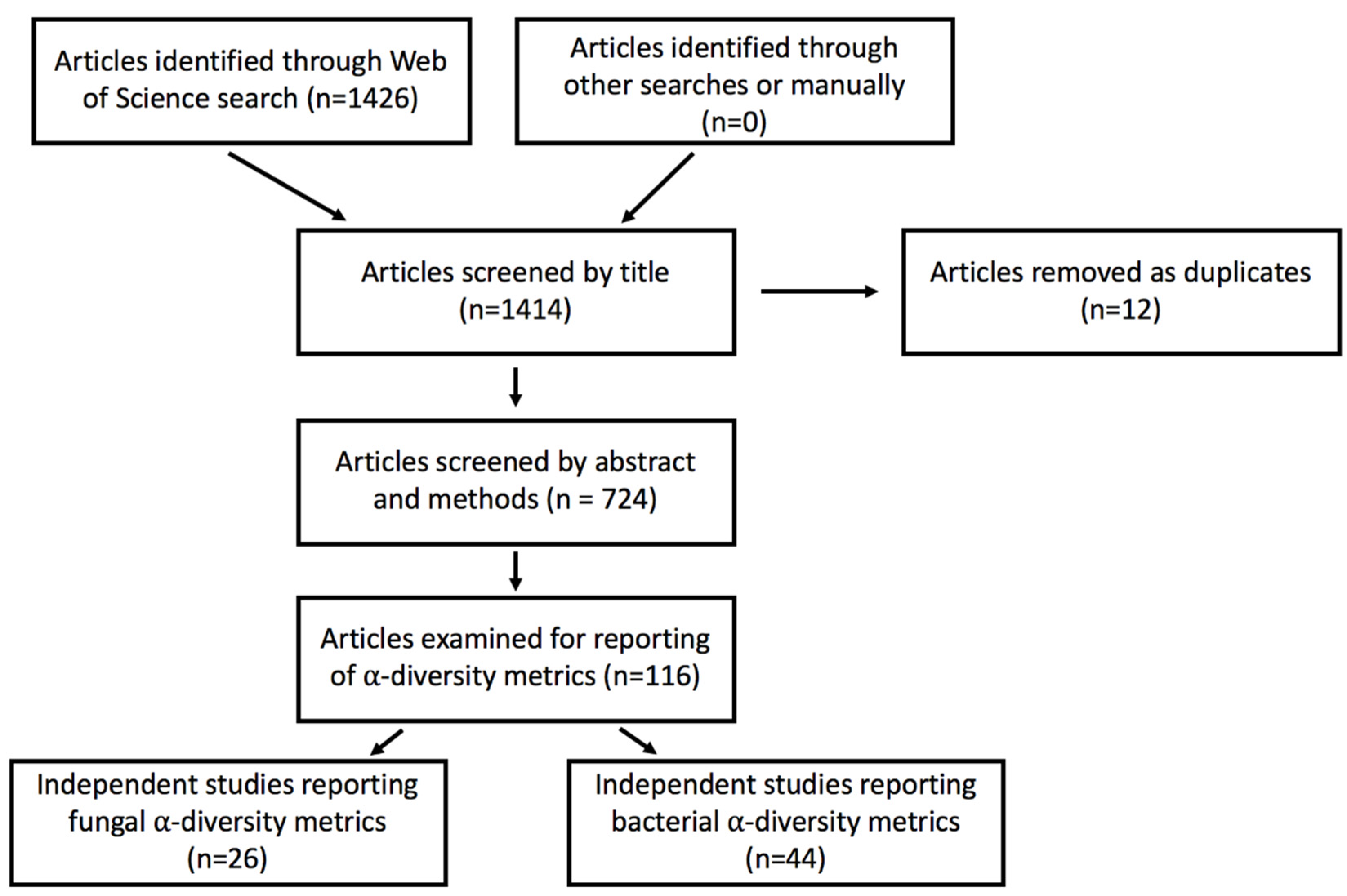 Diversity 12 00112 g001 Diversity 12 00112 g001