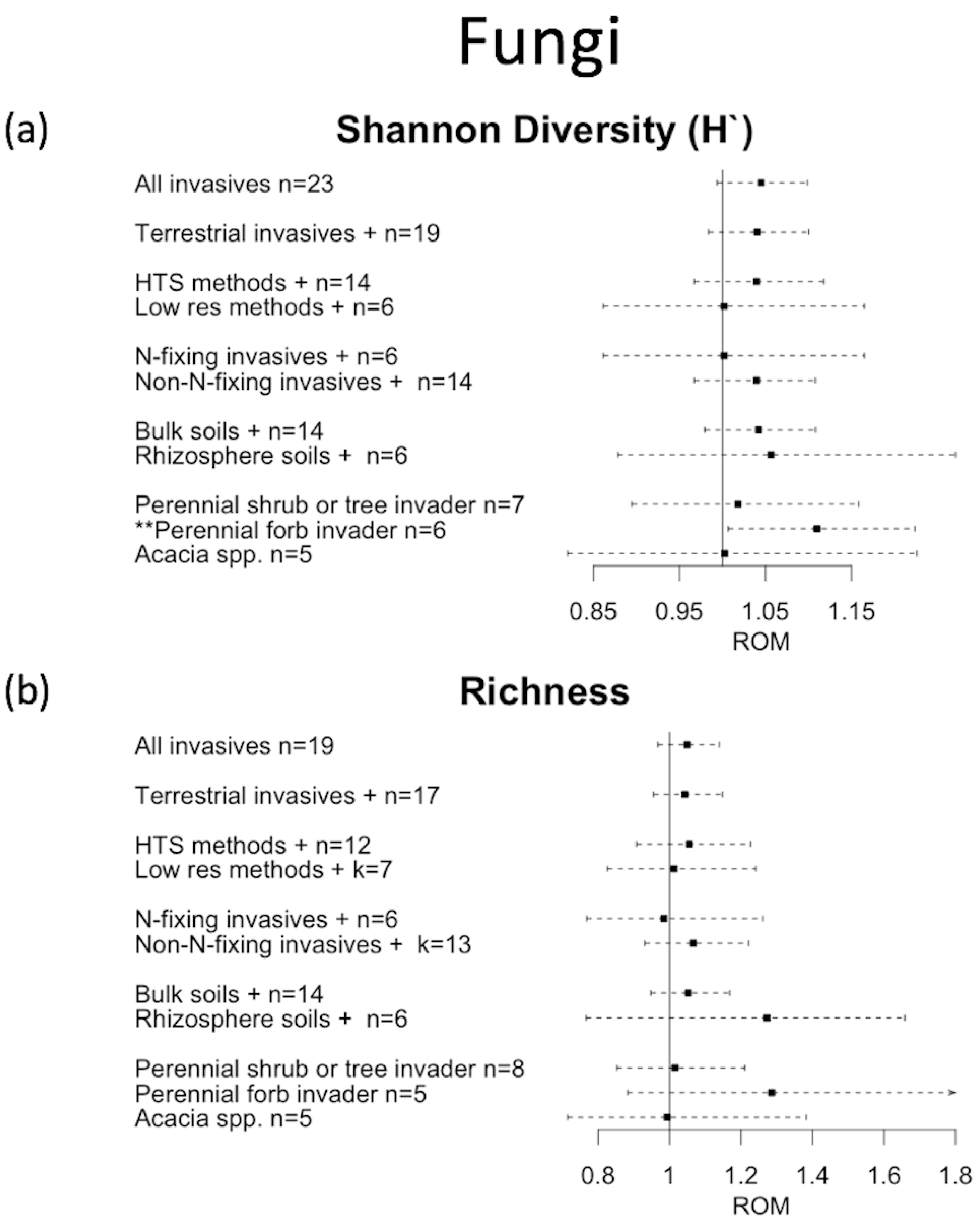 Diversity 12 00112 g002 Diversity 12 00112 g002