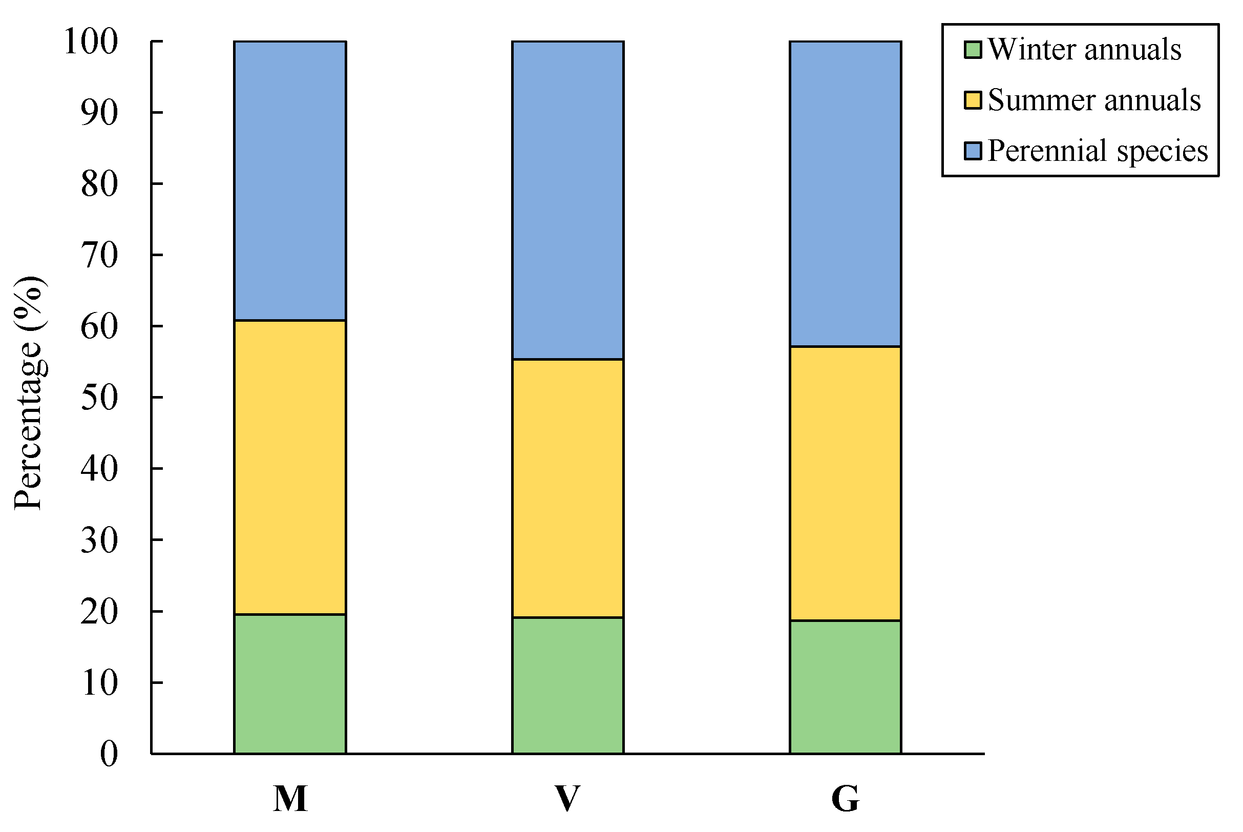Diversity 12 00116 g002 Diversity 12 00116 g002
