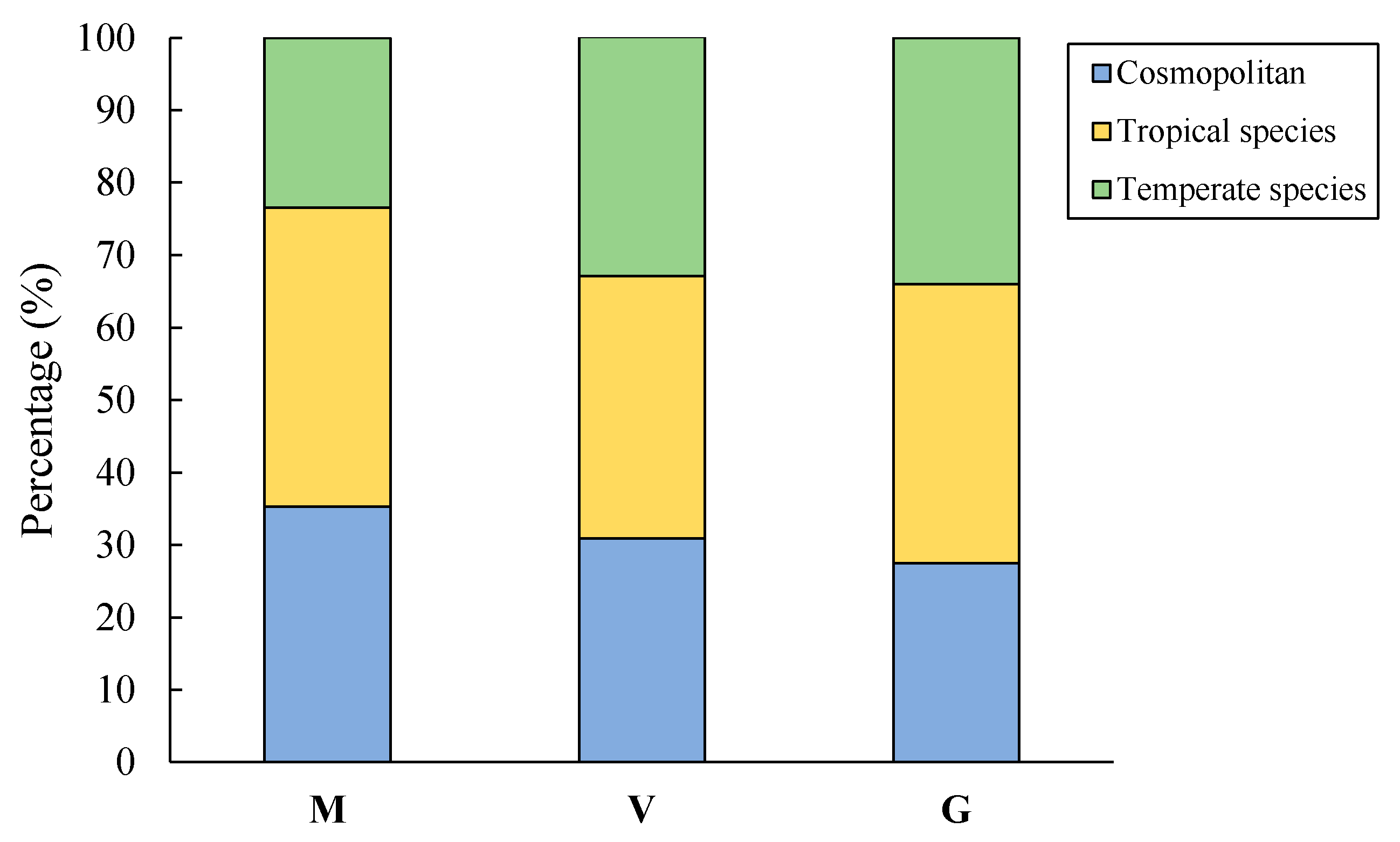 Diversity 12 00116 g004 Diversity 12 00116 g004