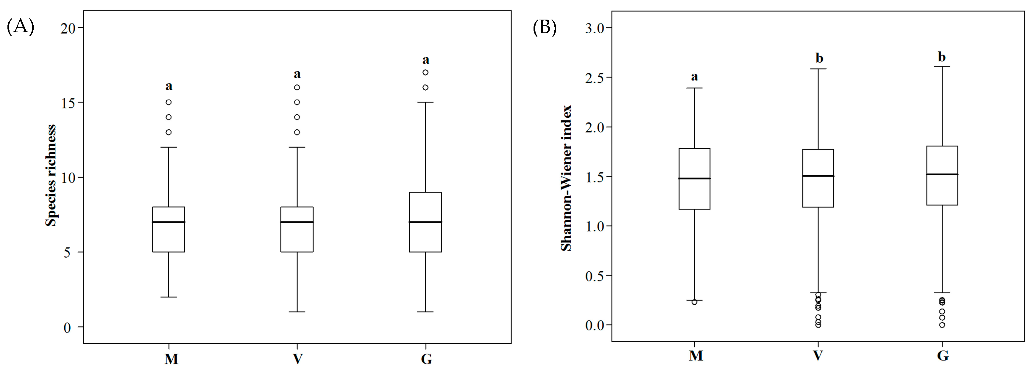 Diversity 12 00116 g005 Diversity 12 00116 g005