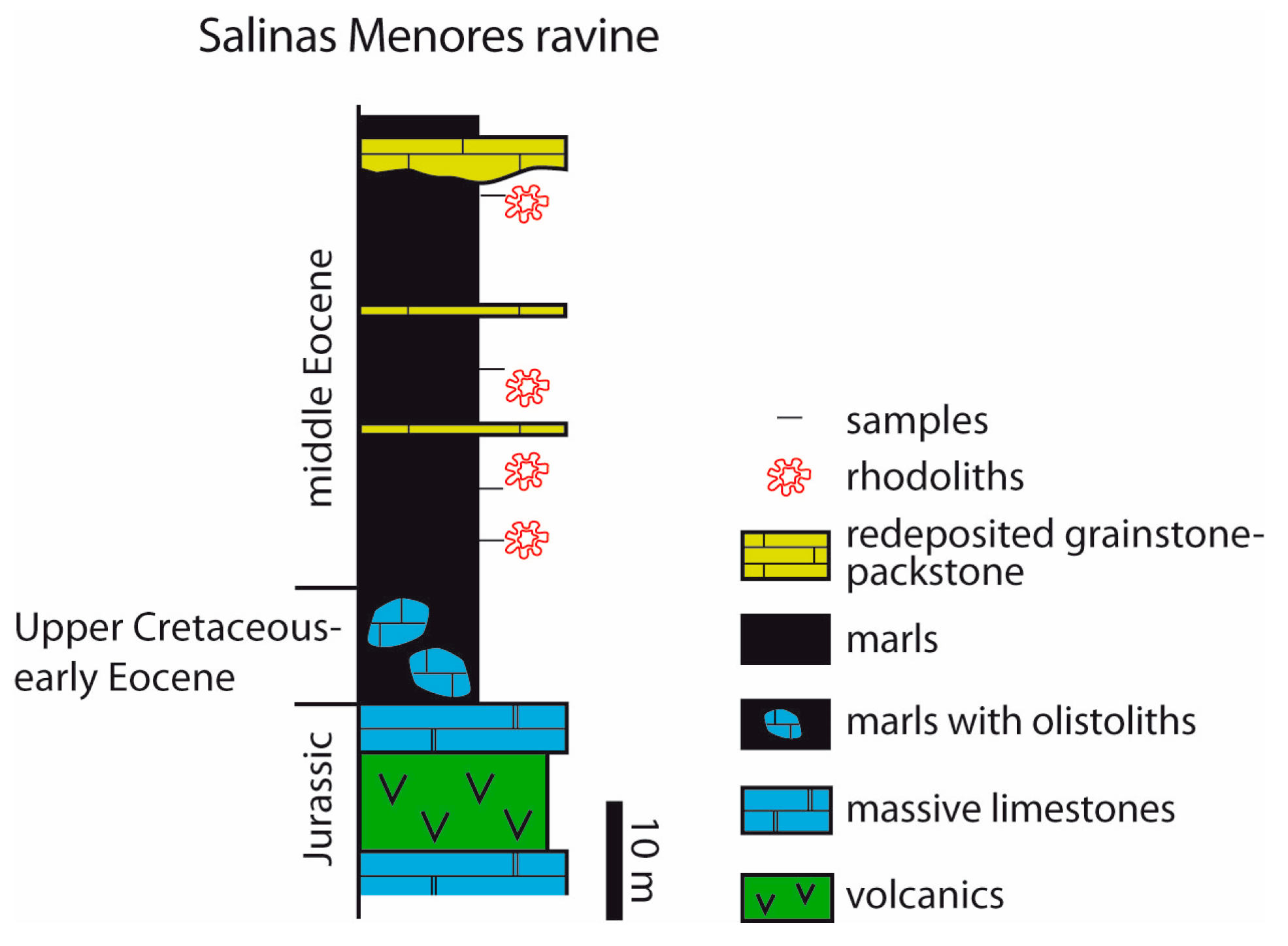 Diversity 12 00117 g002 Diversity 12 00117 g002