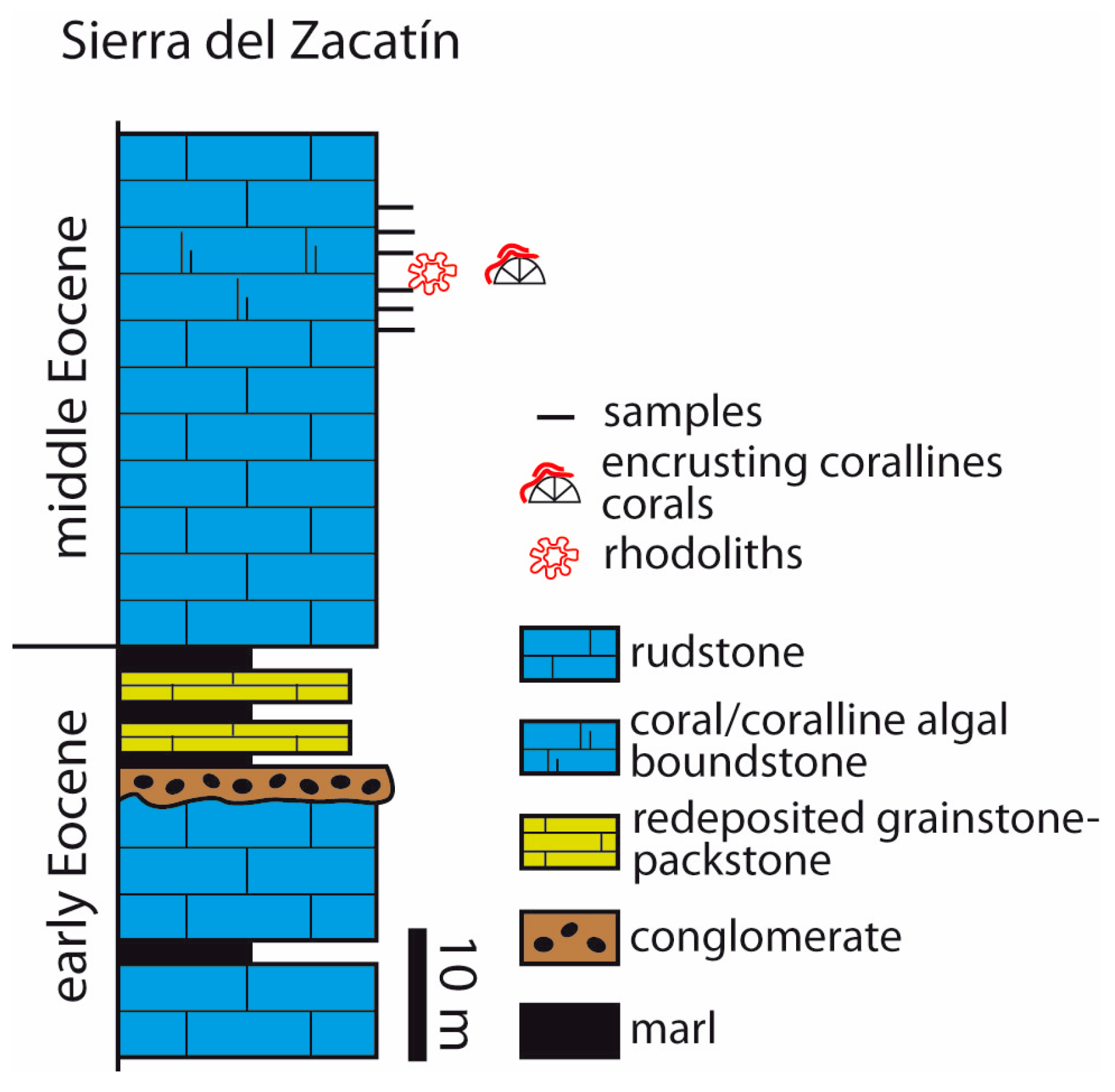Diversity 12 00117 g003 Diversity 12 00117 g003