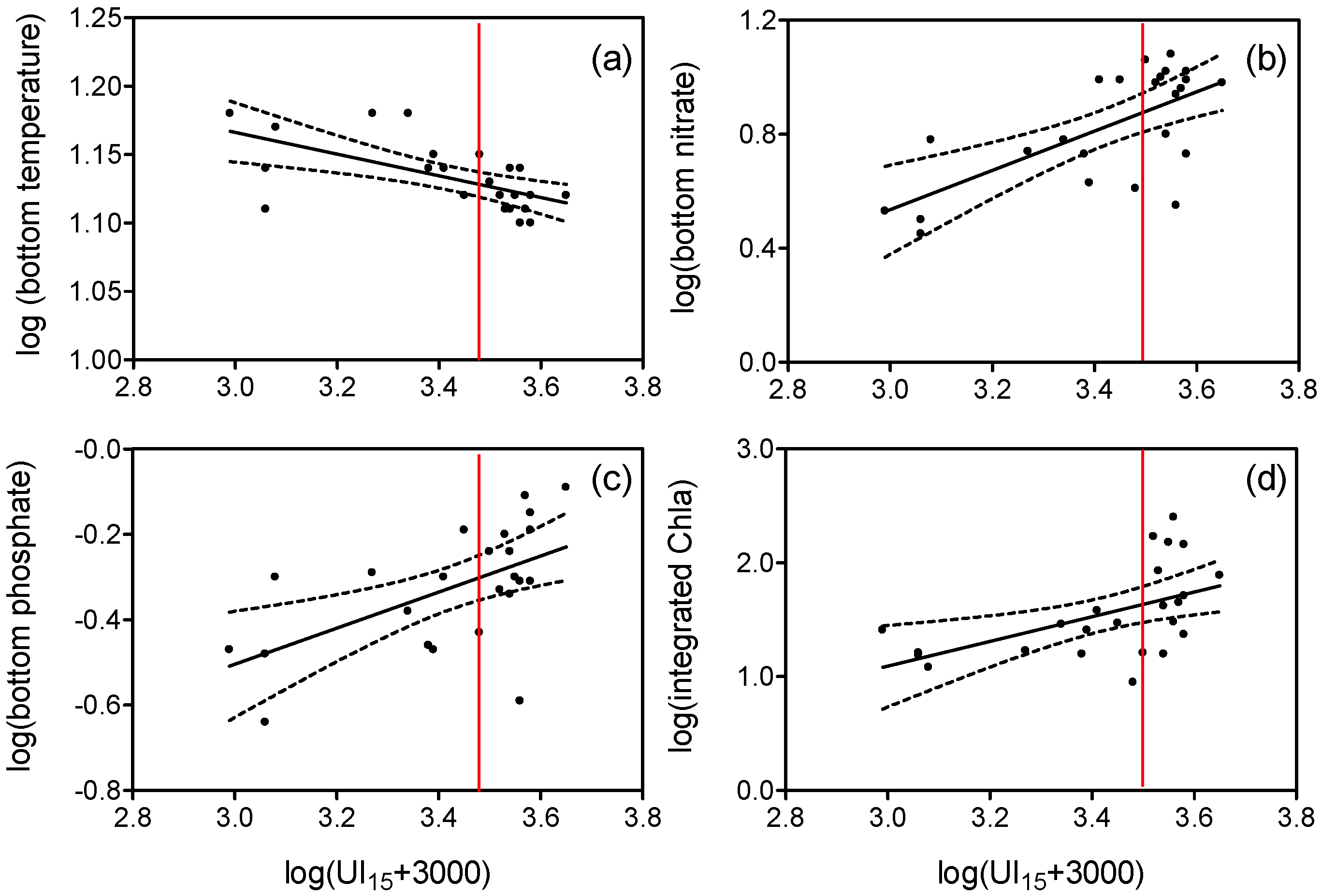 Diversity 12 00121 g004