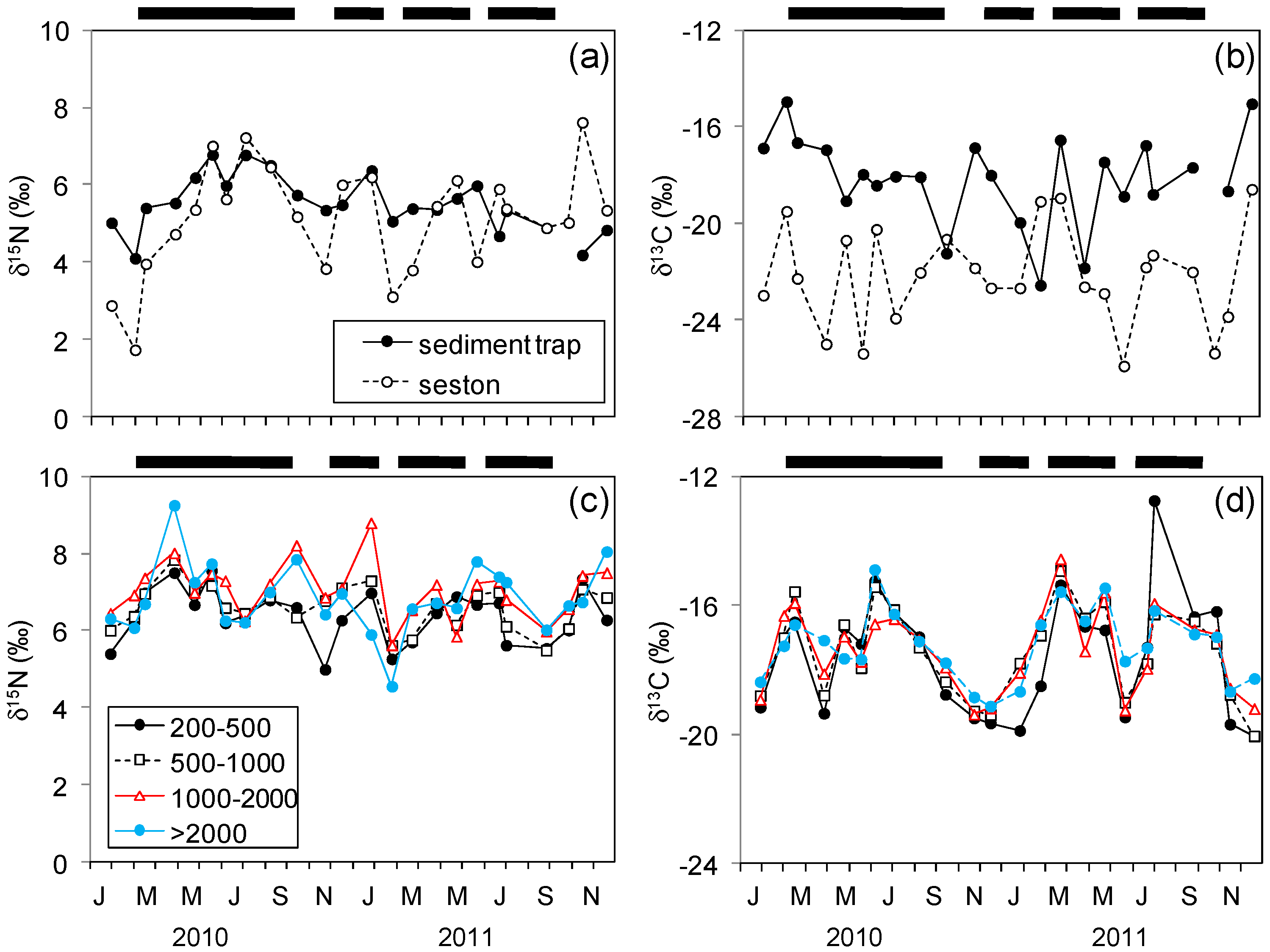 Diversity 12 00121 g005