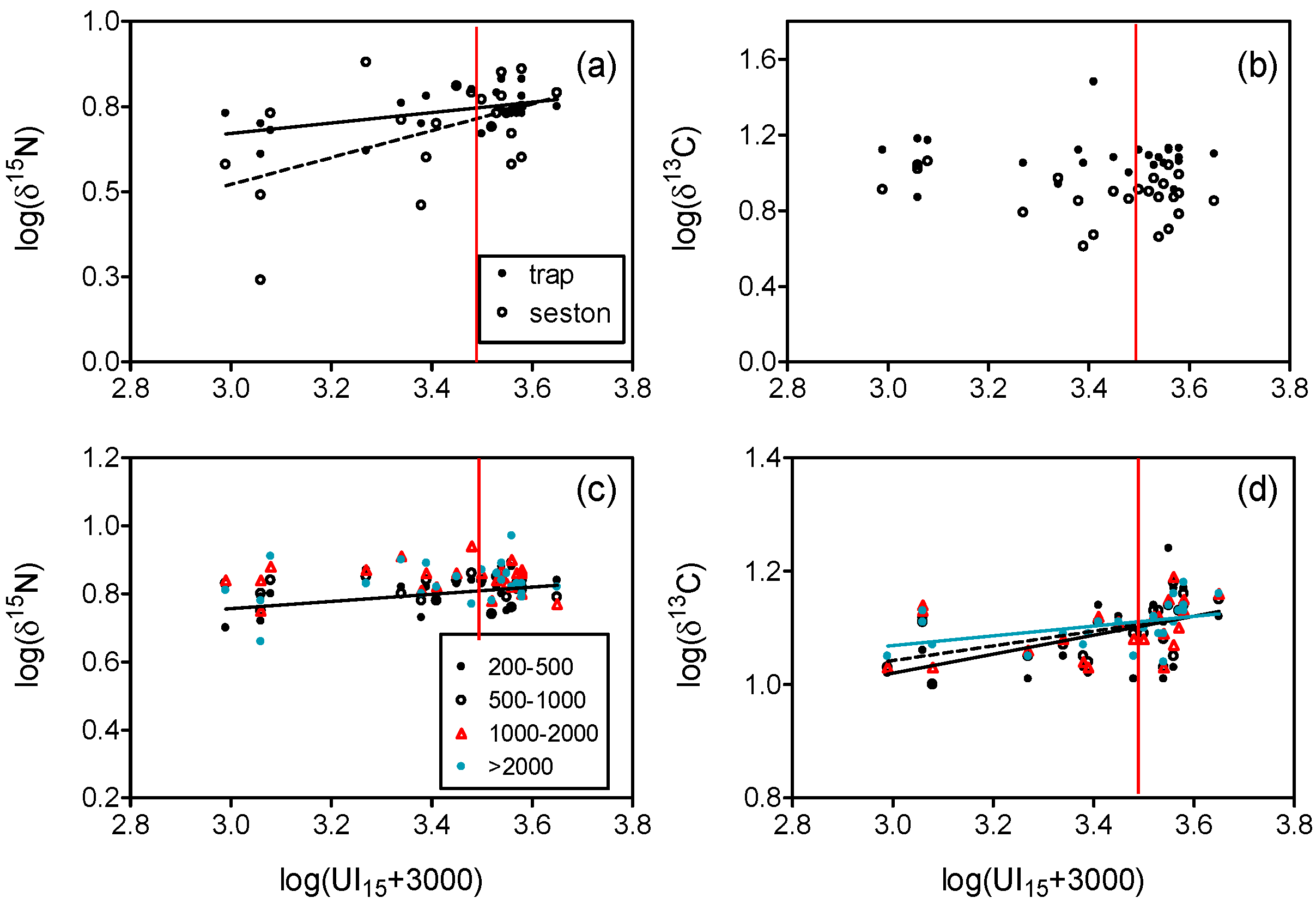 Diversity 12 00121 g006