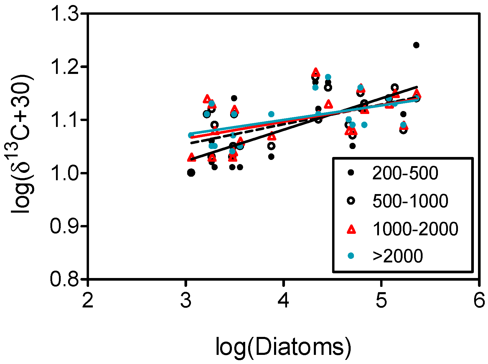 Diversity 12 00121 g007