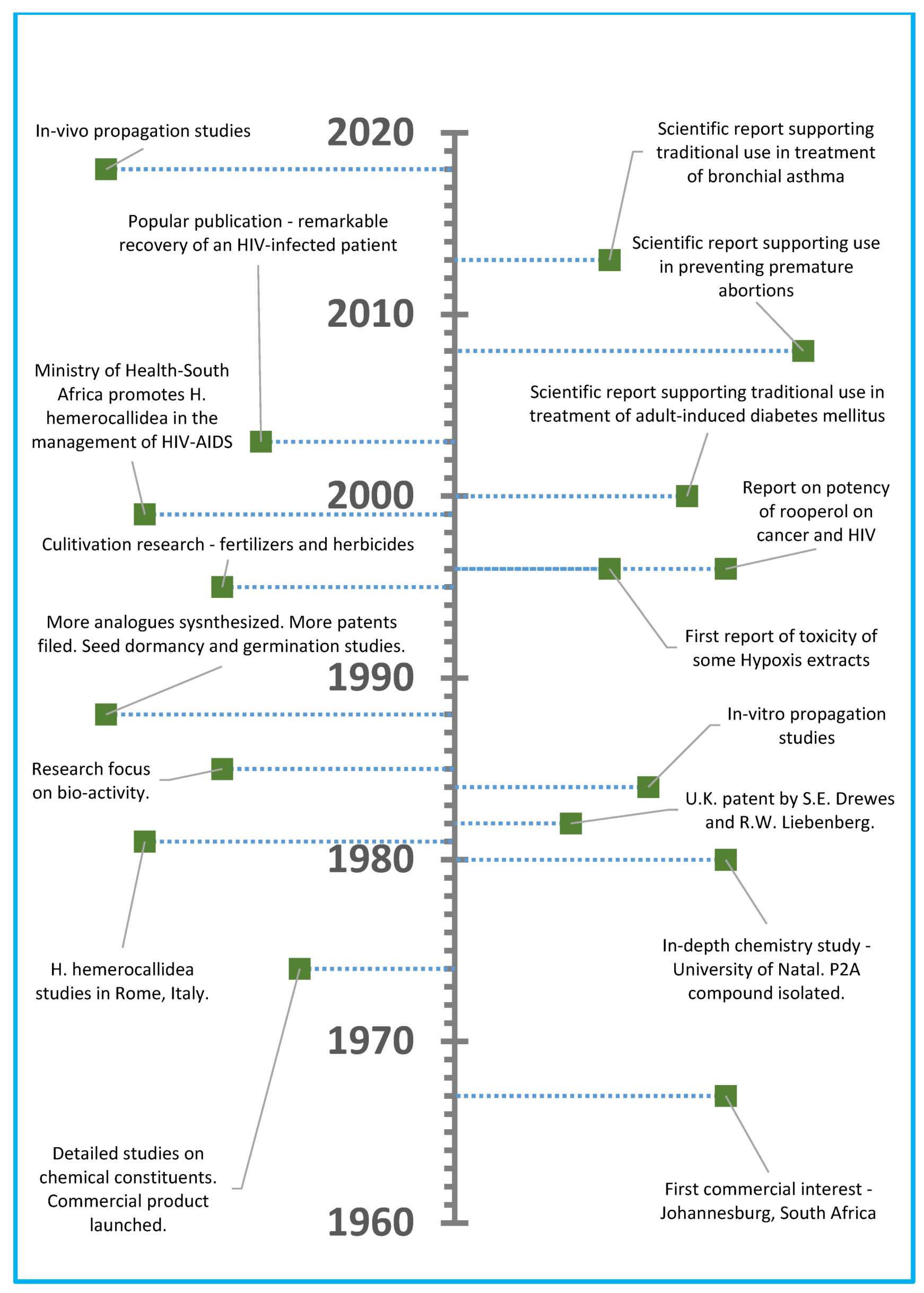 Diversity 12 00122 g002 Diversity 12 00122 g002