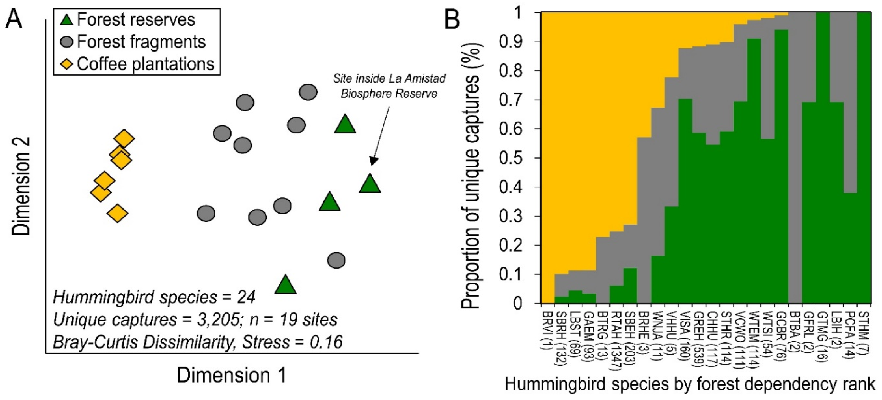 Diversity 12 00126 g002 Diversity 12 00126 g002