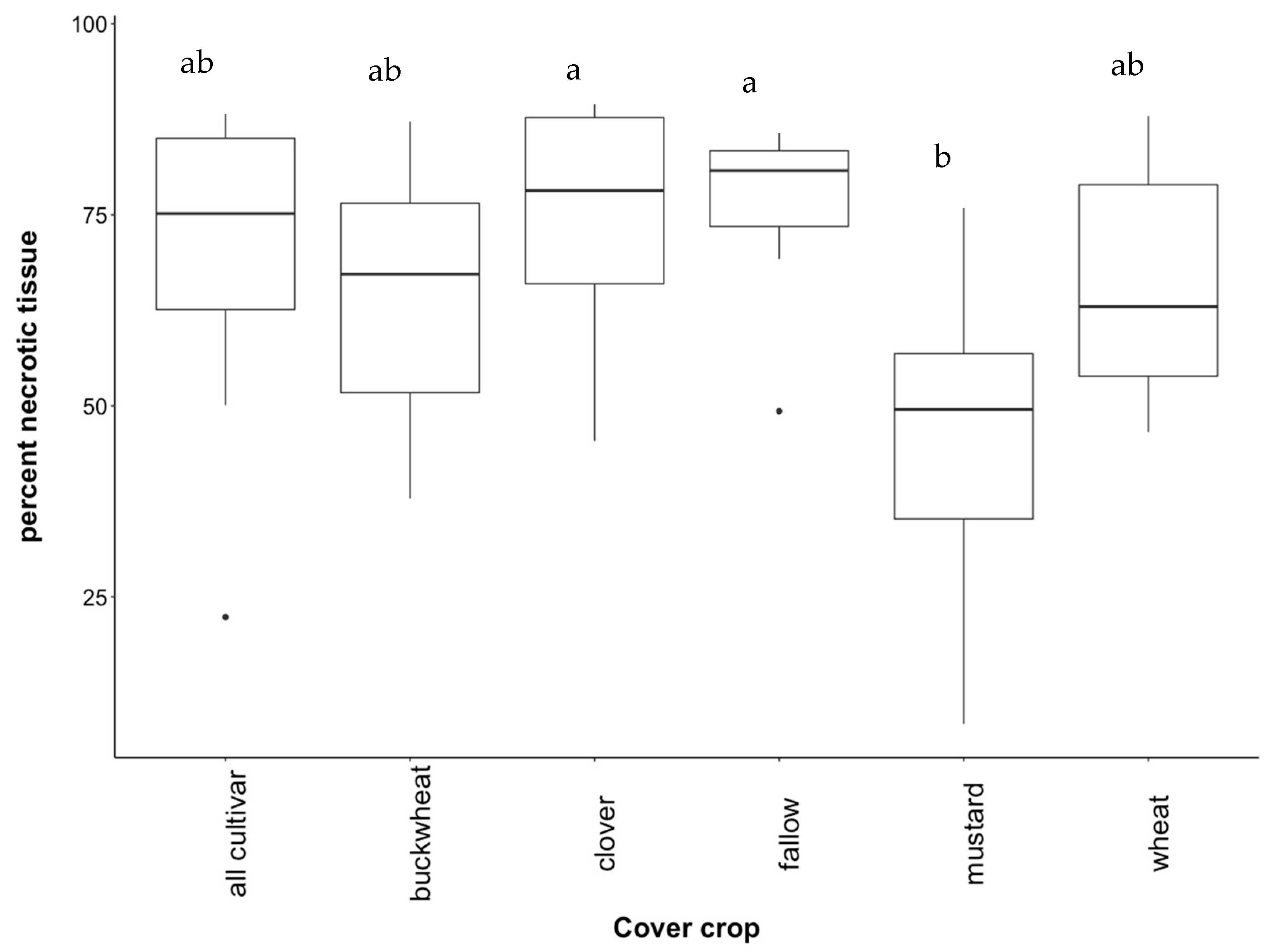 Diversity 12 00128 g001