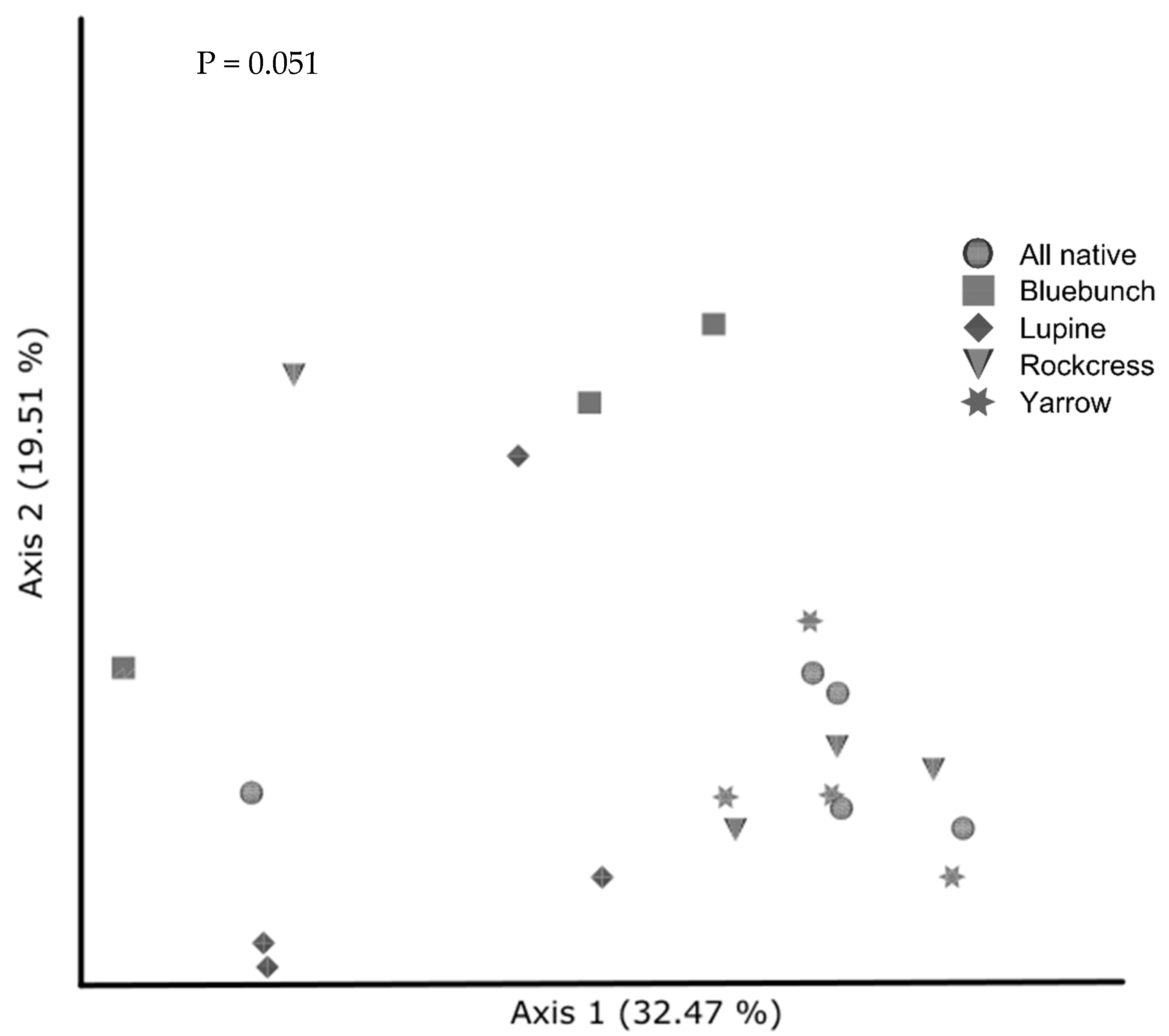 Diversity 12 00128 g005