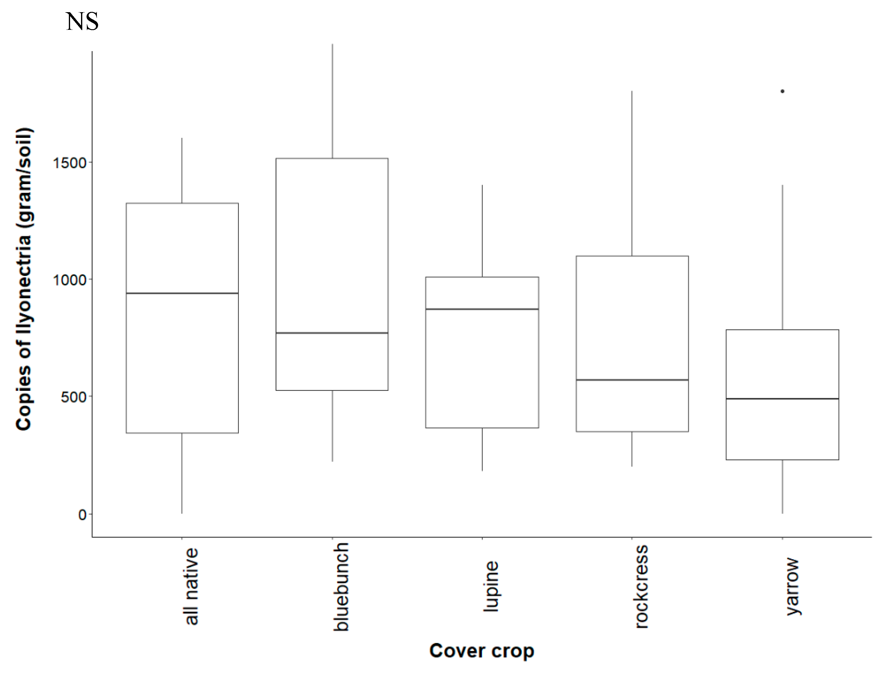 Diversity 12 00128 g0a3