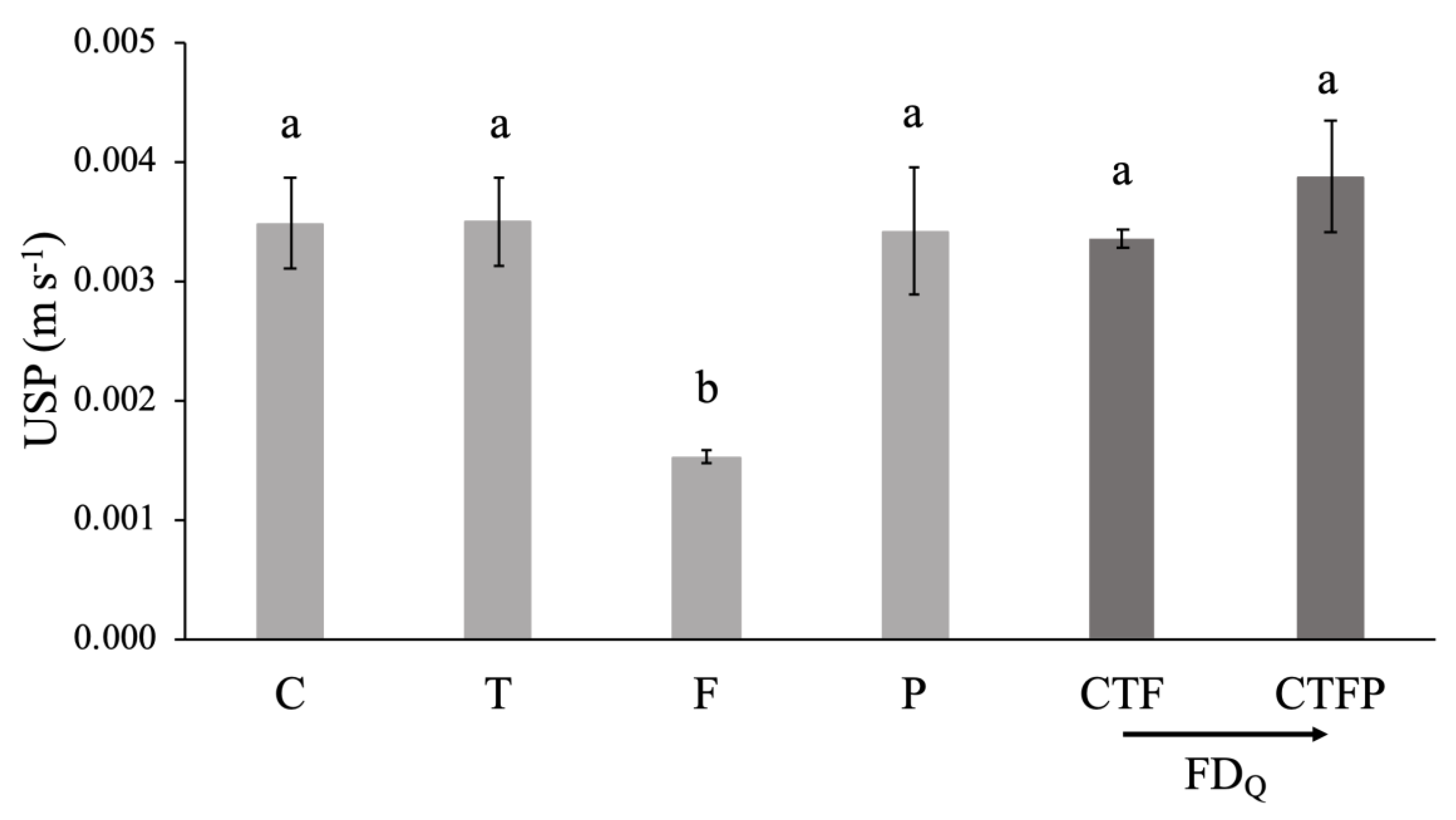 Diversity 12 00131 g002 Diversity 12 00131 g002