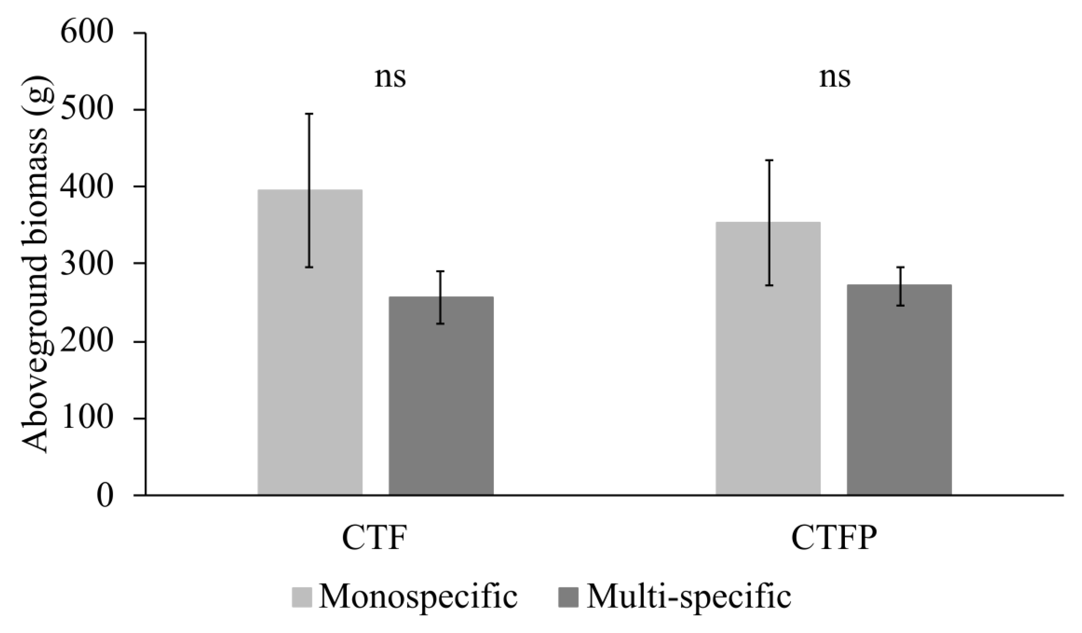 Diversity 12 00131 g003 Diversity 12 00131 g003