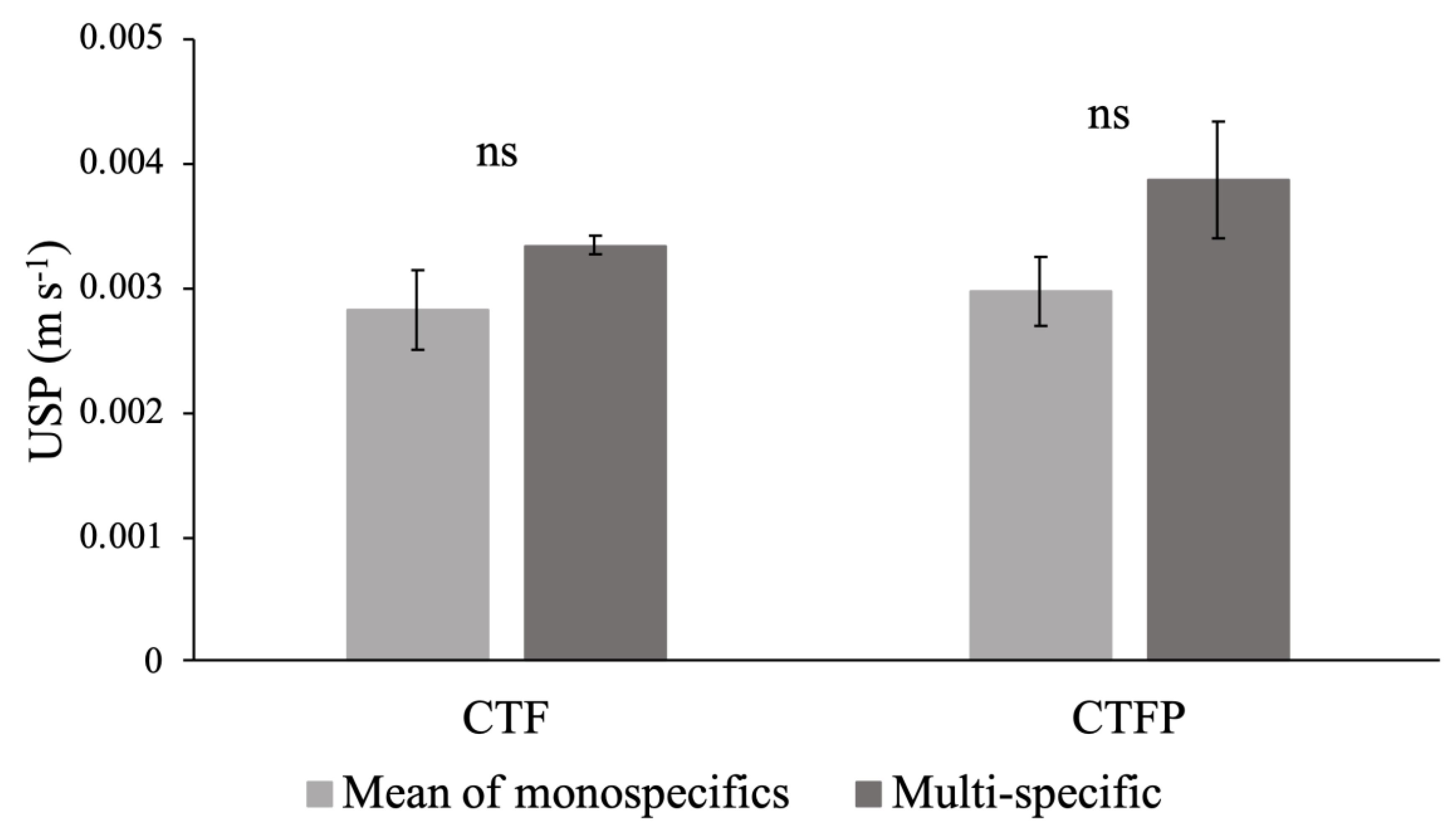 Diversity 12 00131 g004 Diversity 12 00131 g004