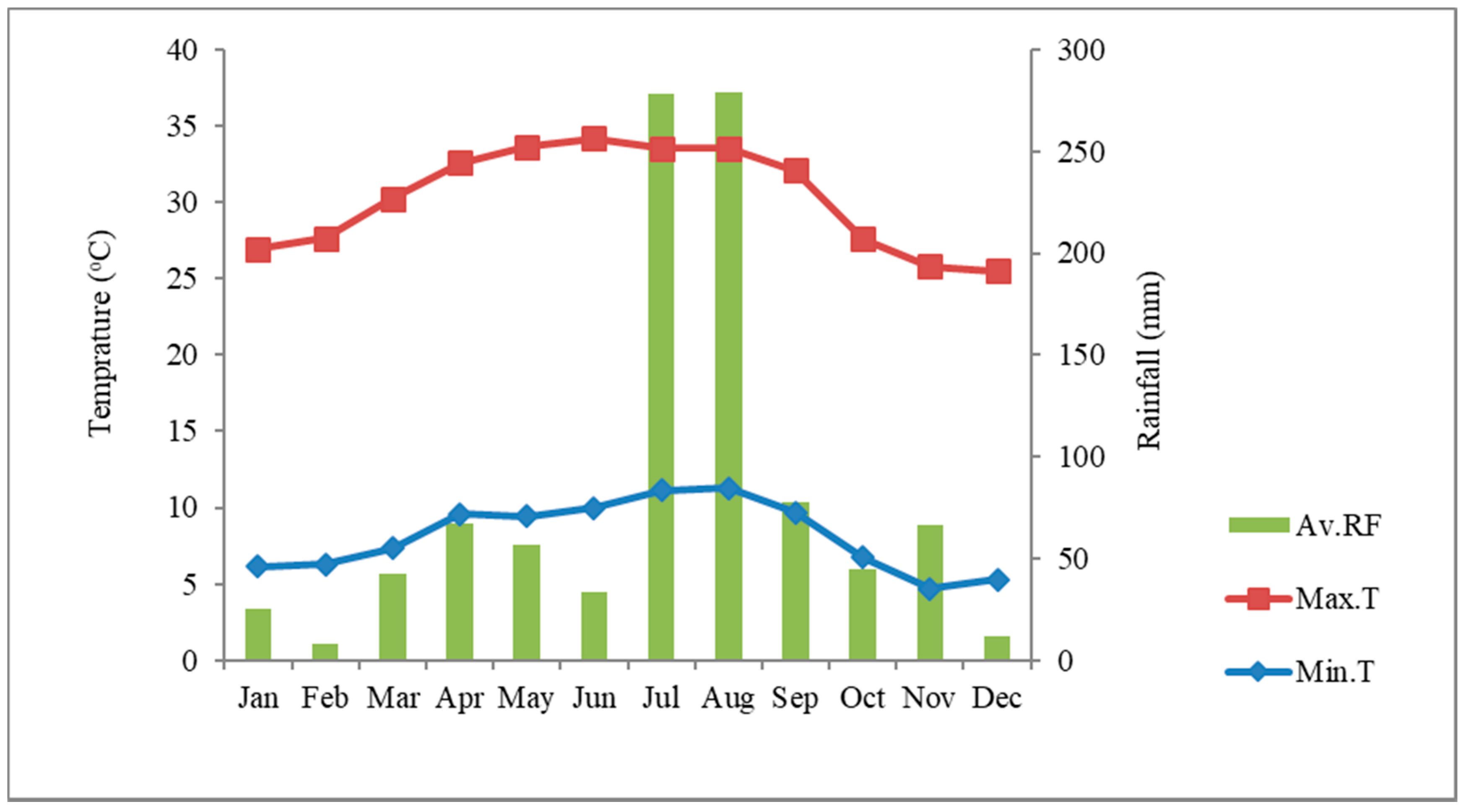 Diversity 12 00133 g002 Diversity 12 00133 g002