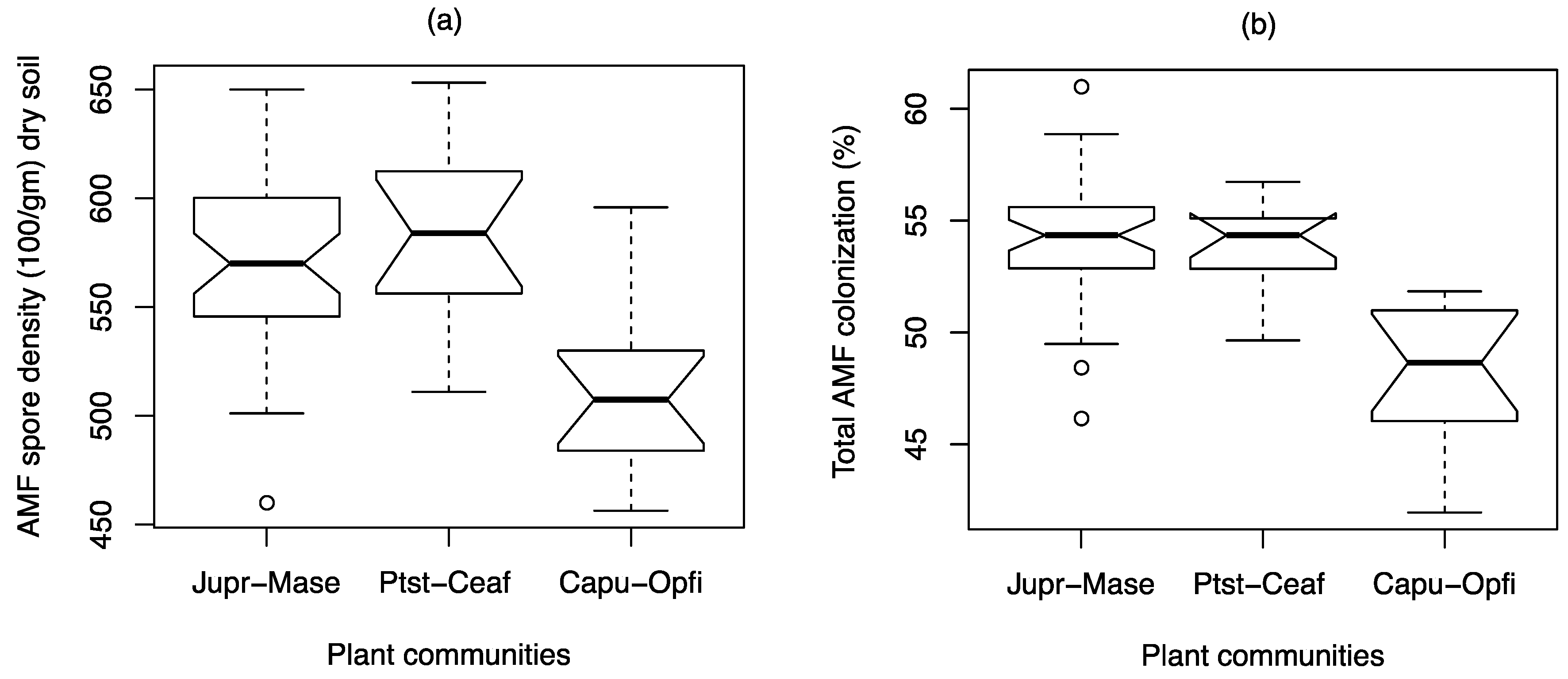 Diversity 12 00133 g004 Diversity 12 00133 g004
