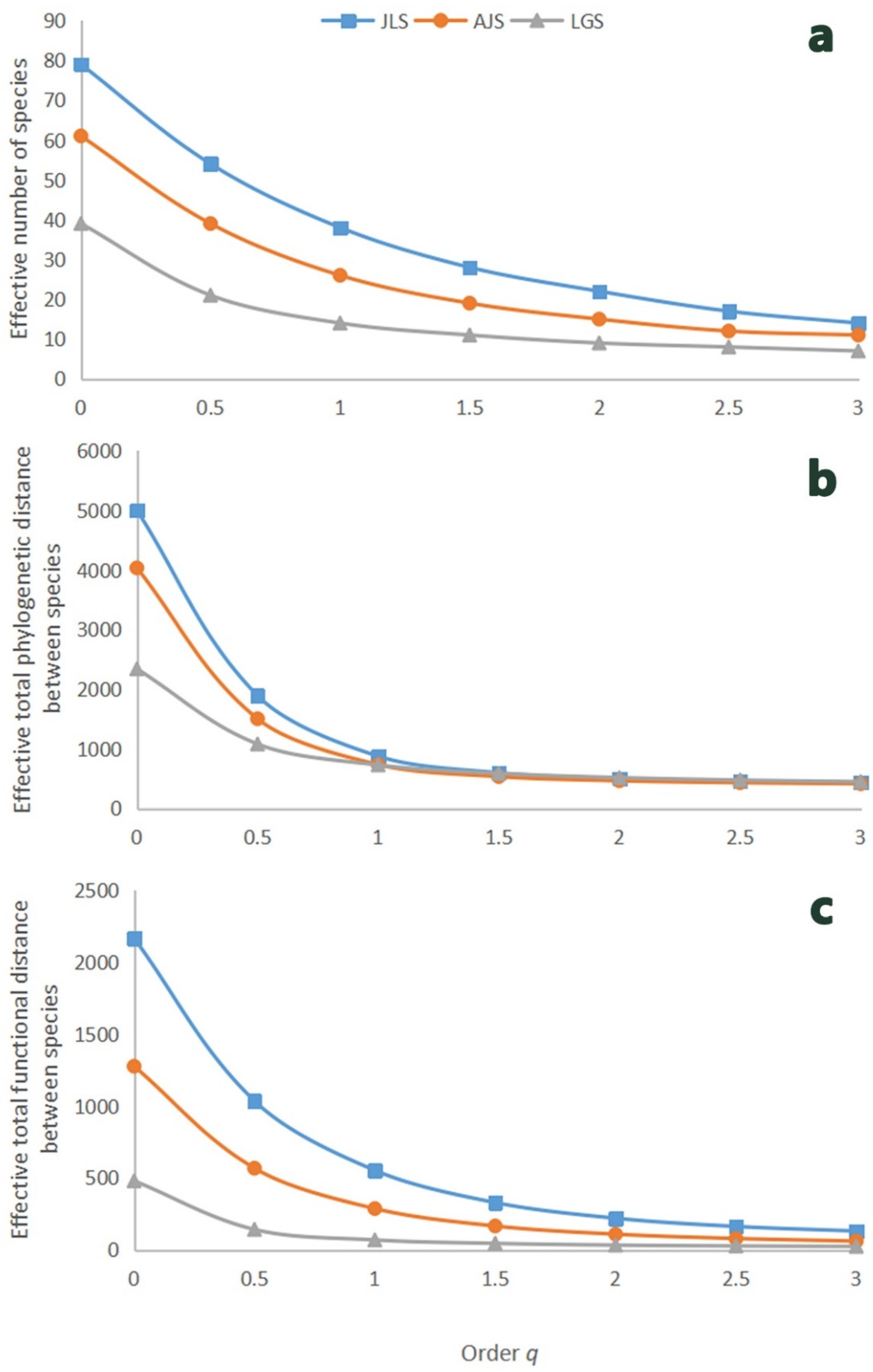 Diversity 12 00135 g003 Diversity 12 00135 g003