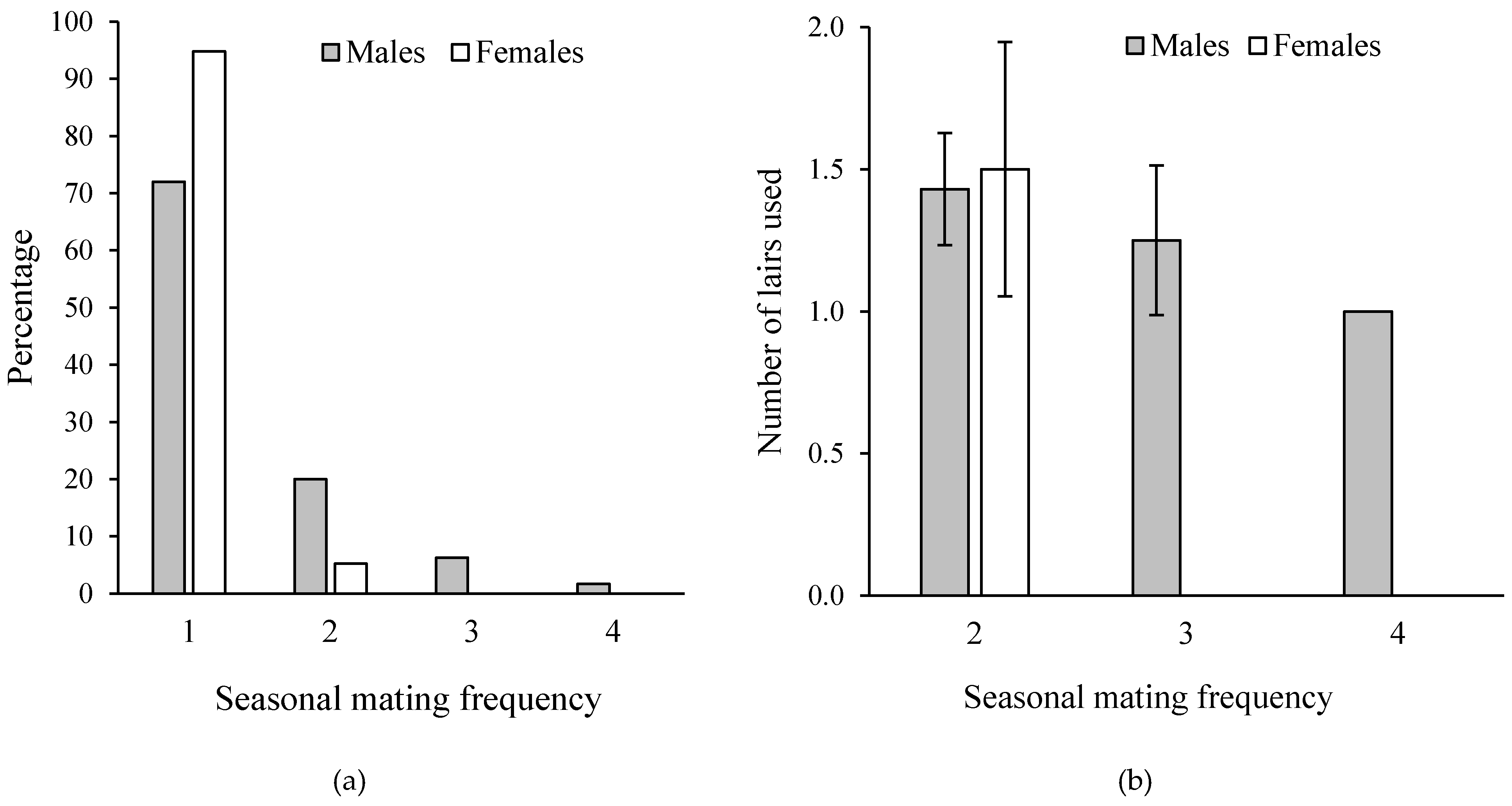 Diversity 12 00136 g004