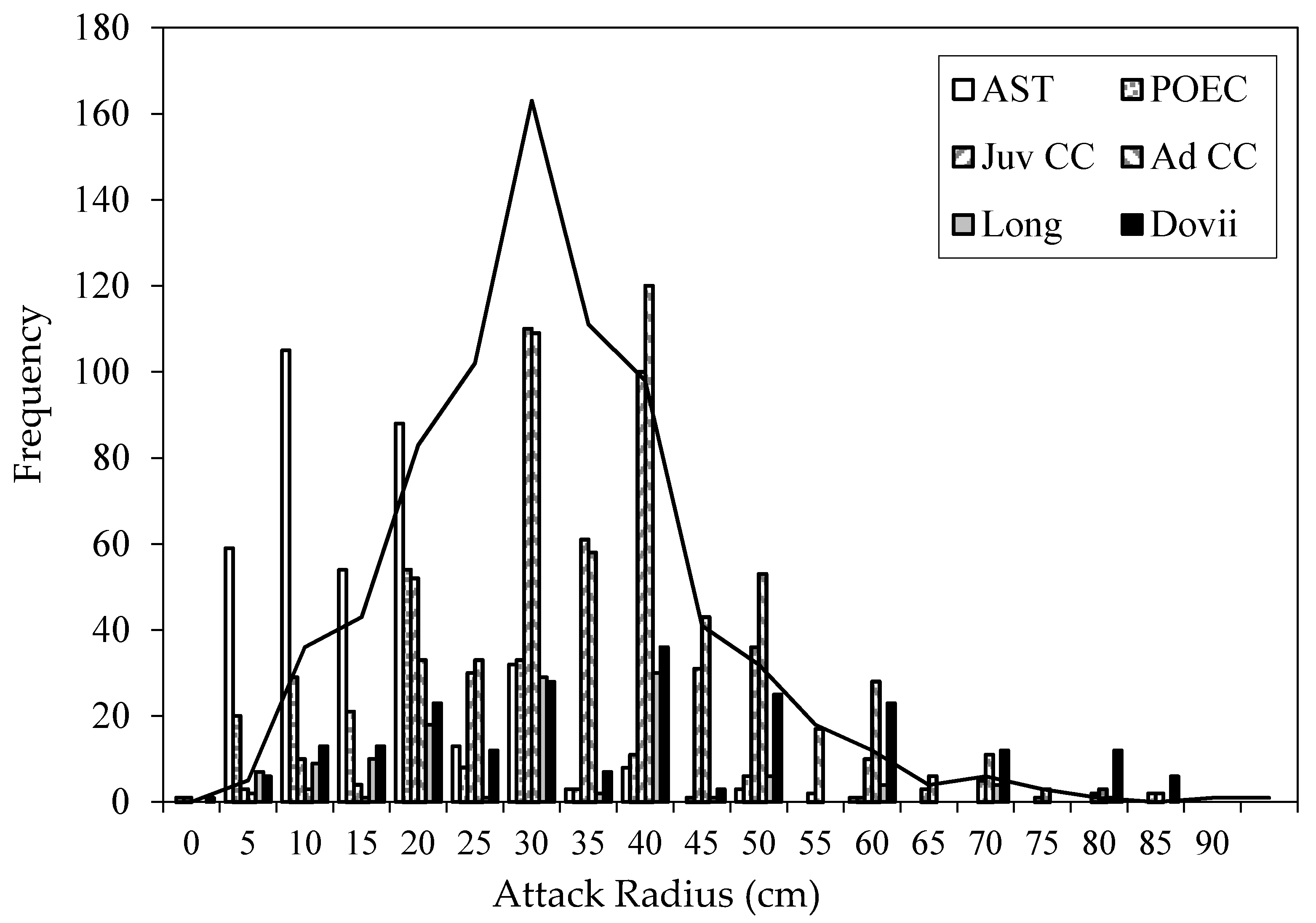 Diversity 12 00136 g006