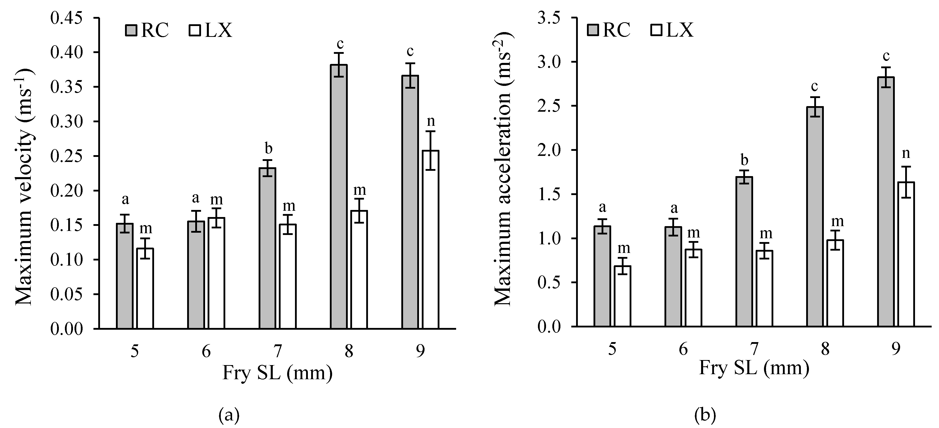Diversity 12 00136 g010