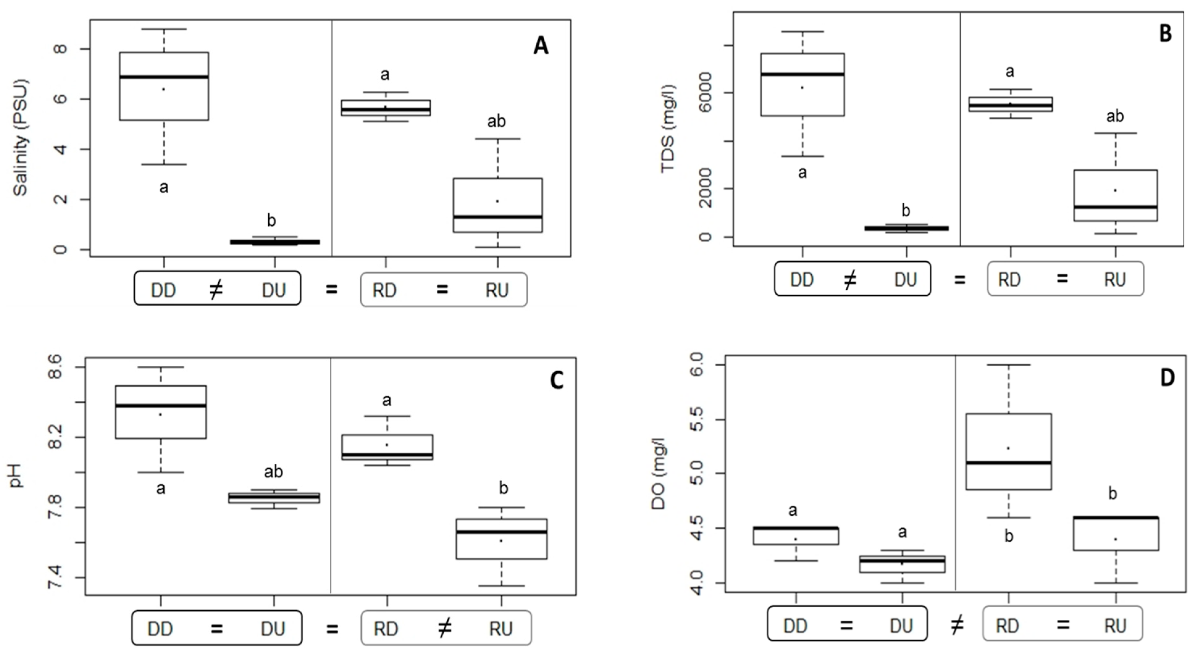 Diversity 12 00137 g002a Diversity 12 00137 g002a