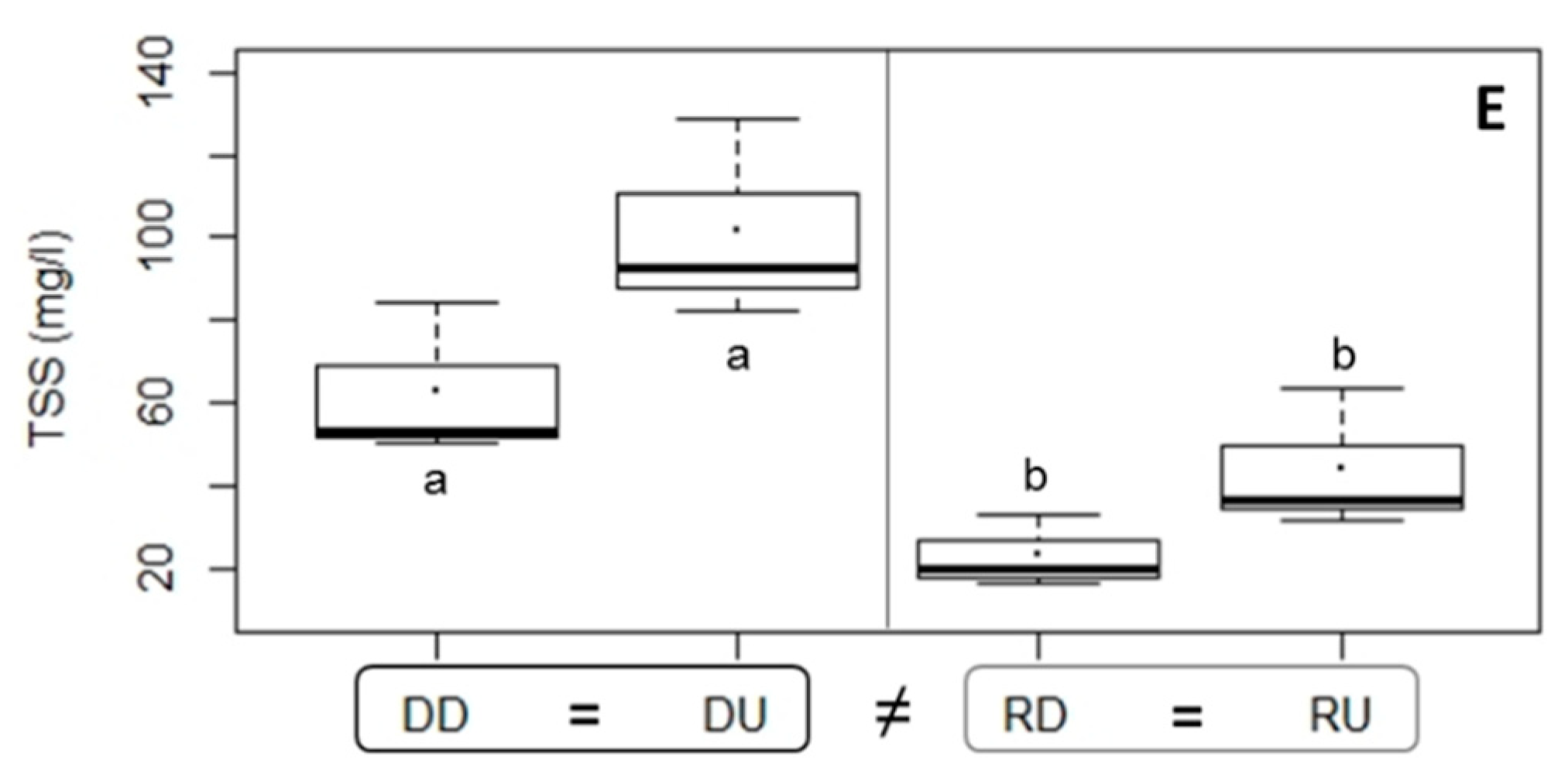 Diversity 12 00137 g002b Diversity 12 00137 g002b