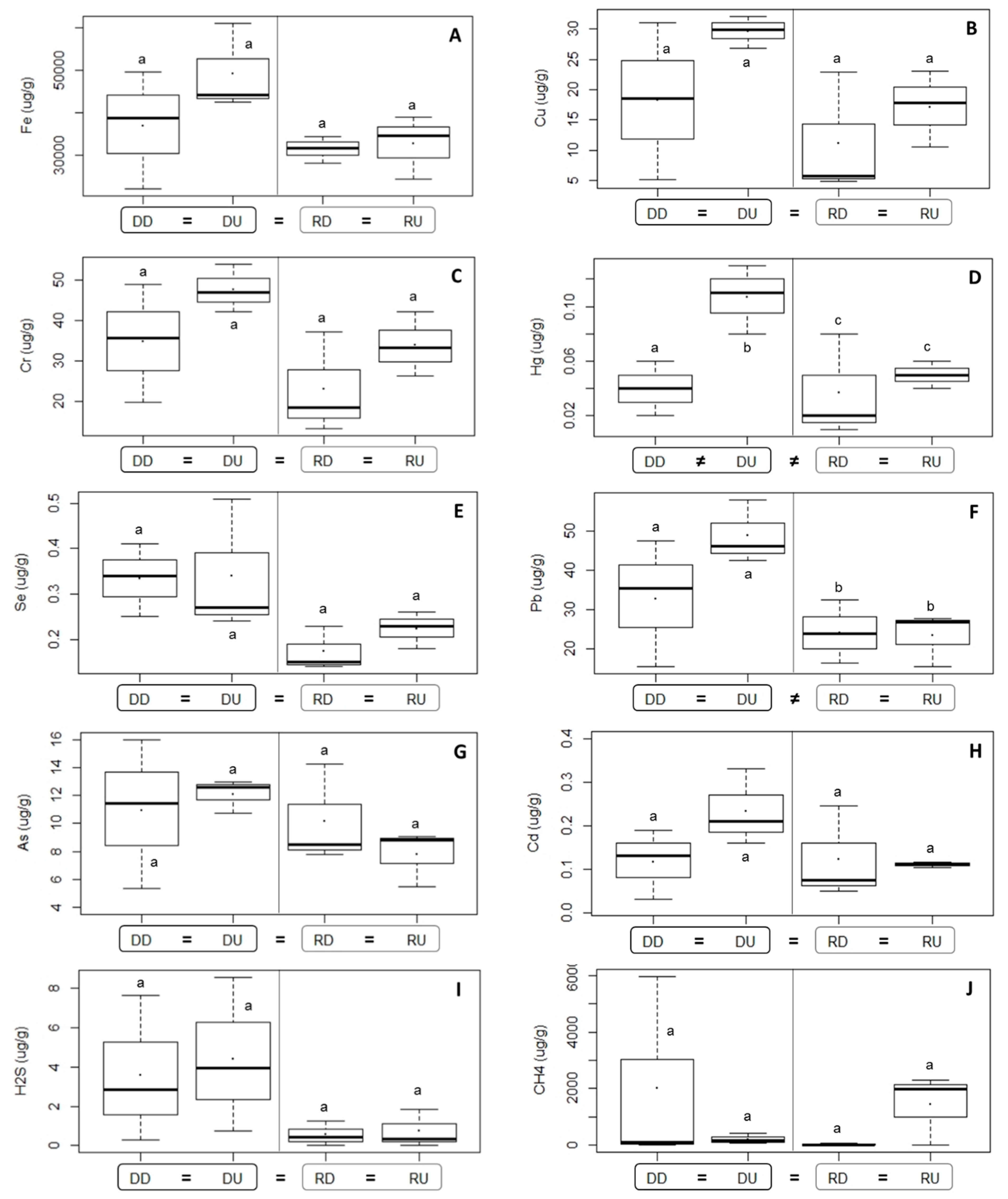 Diversity 12 00137 g003 Diversity 12 00137 g003