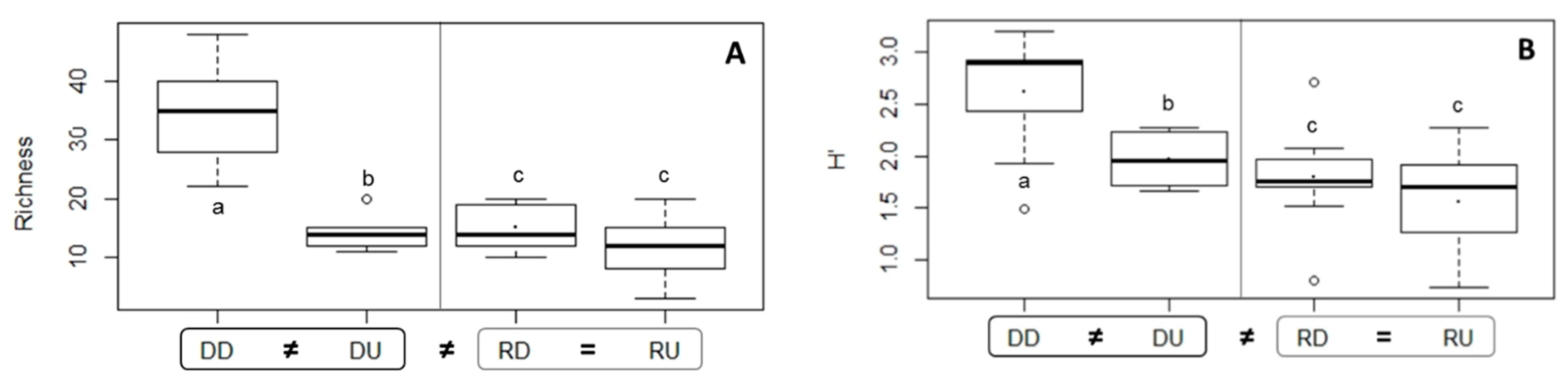 Diversity 12 00137 g005 Diversity 12 00137 g005