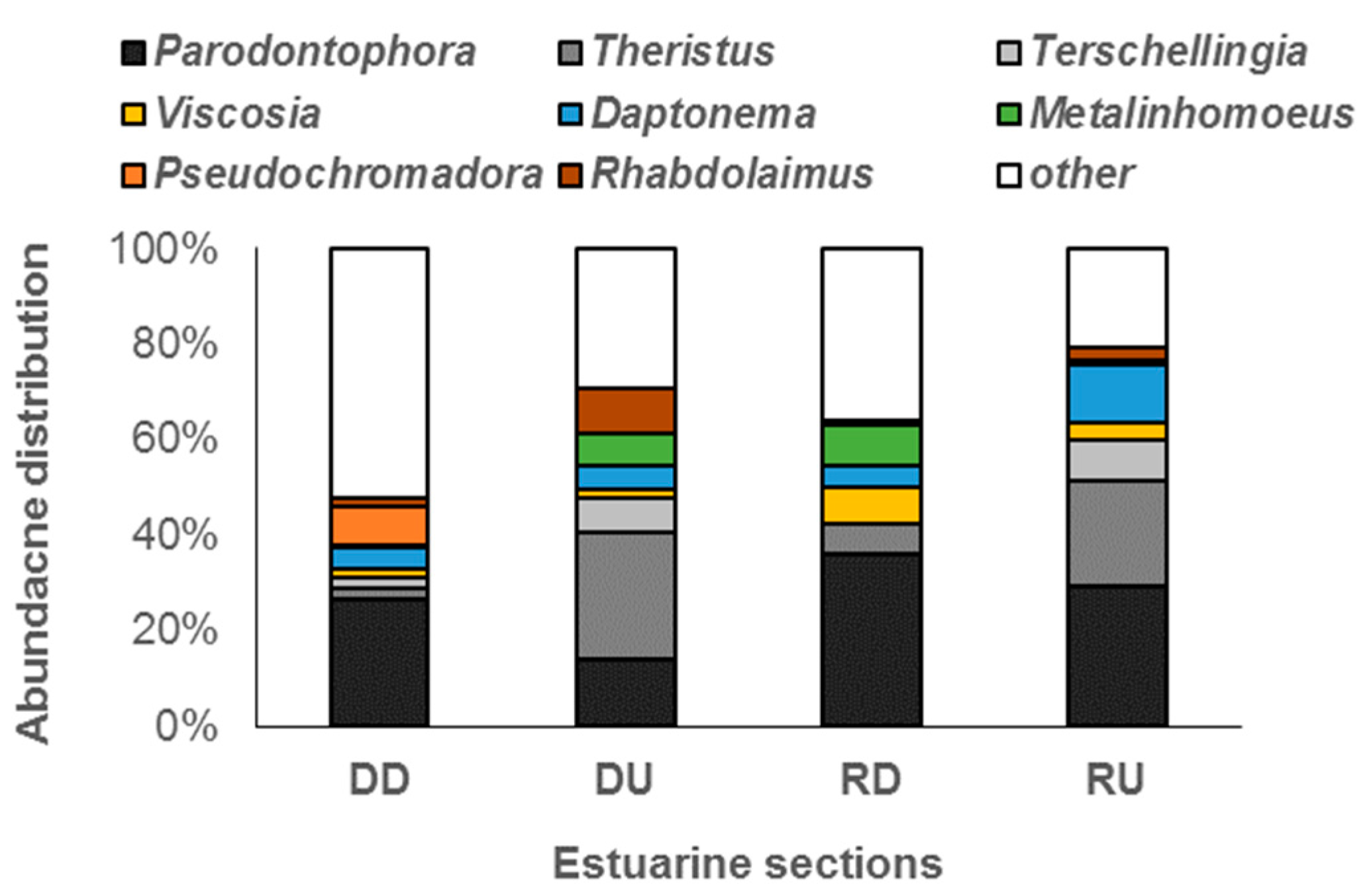 Diversity 12 00137 g006 Diversity 12 00137 g006