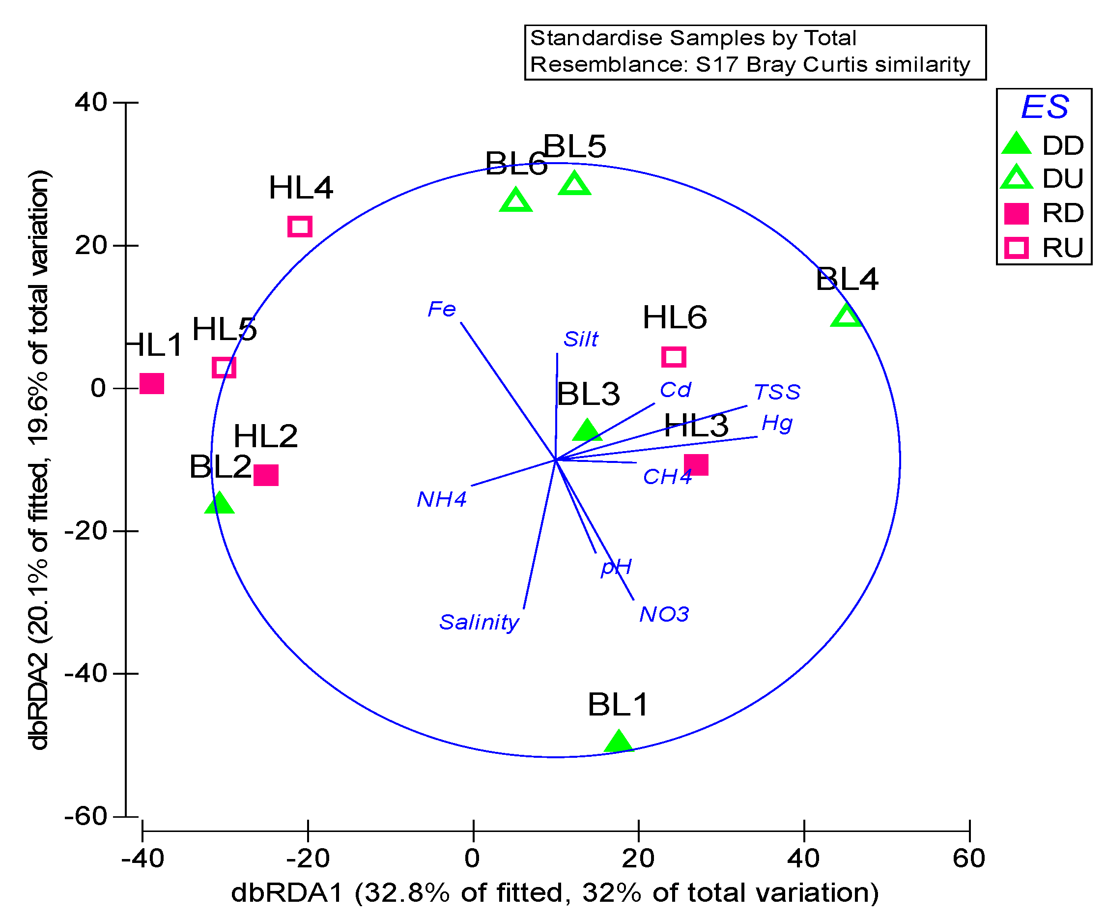 Diversity 12 00137 g007 Diversity 12 00137 g007