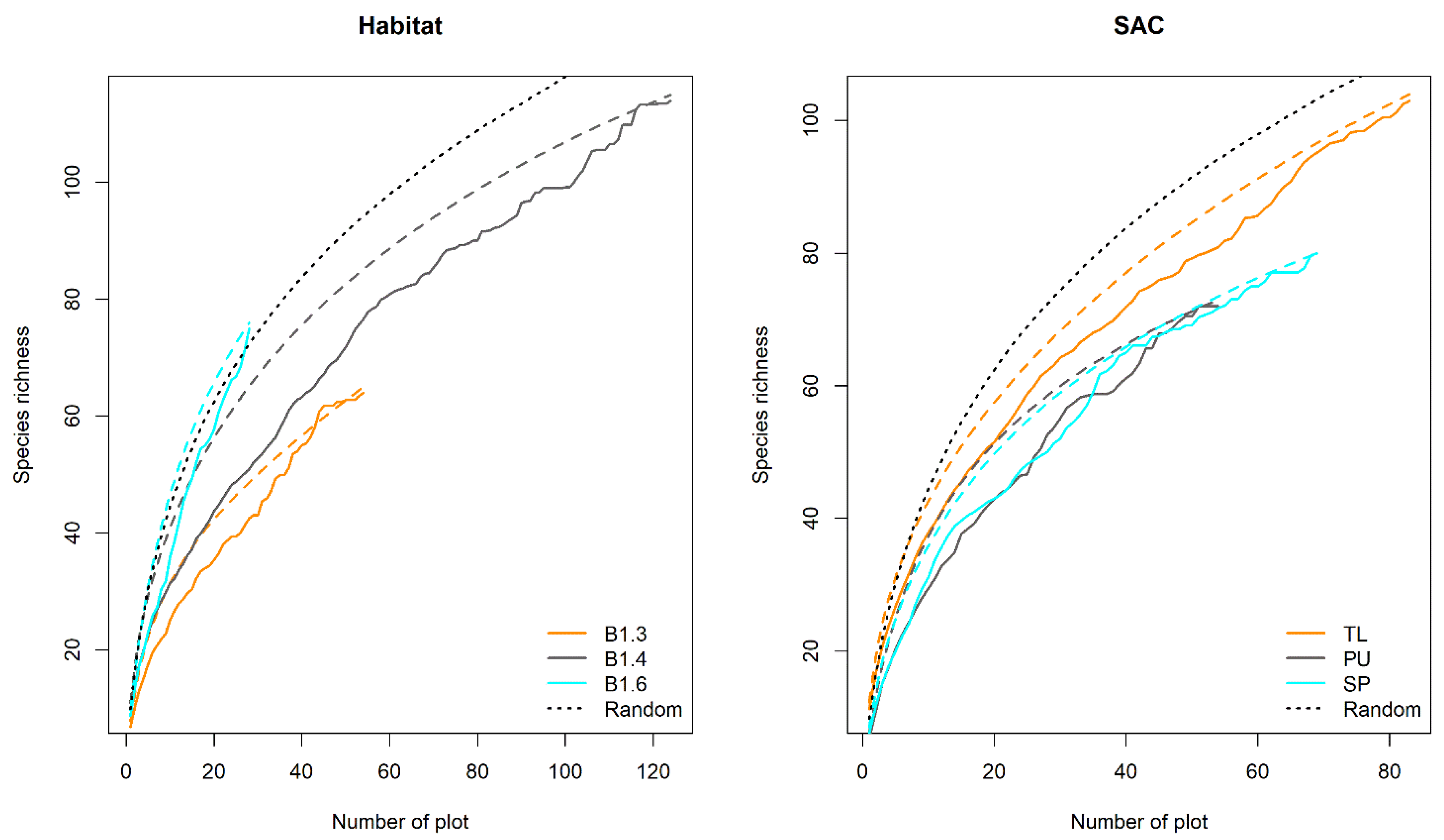 Diversity 12 00138 g002 Diversity 12 00138 g002