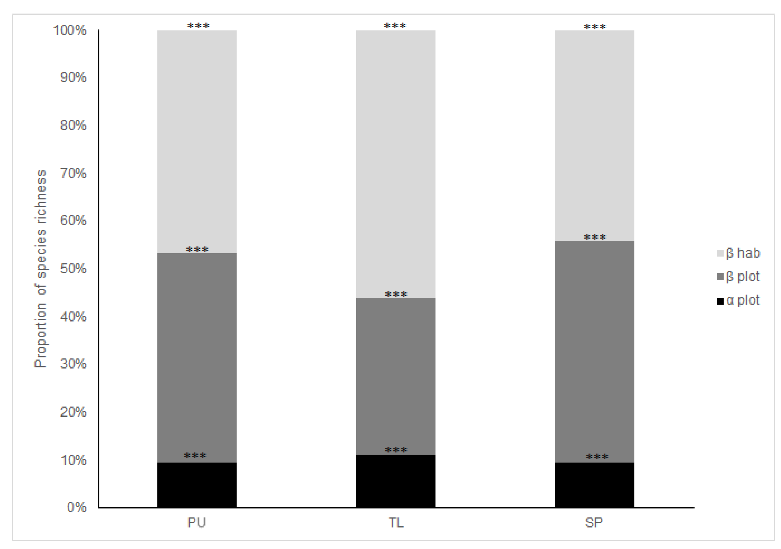 Diversity 12 00138 g003 Diversity 12 00138 g003