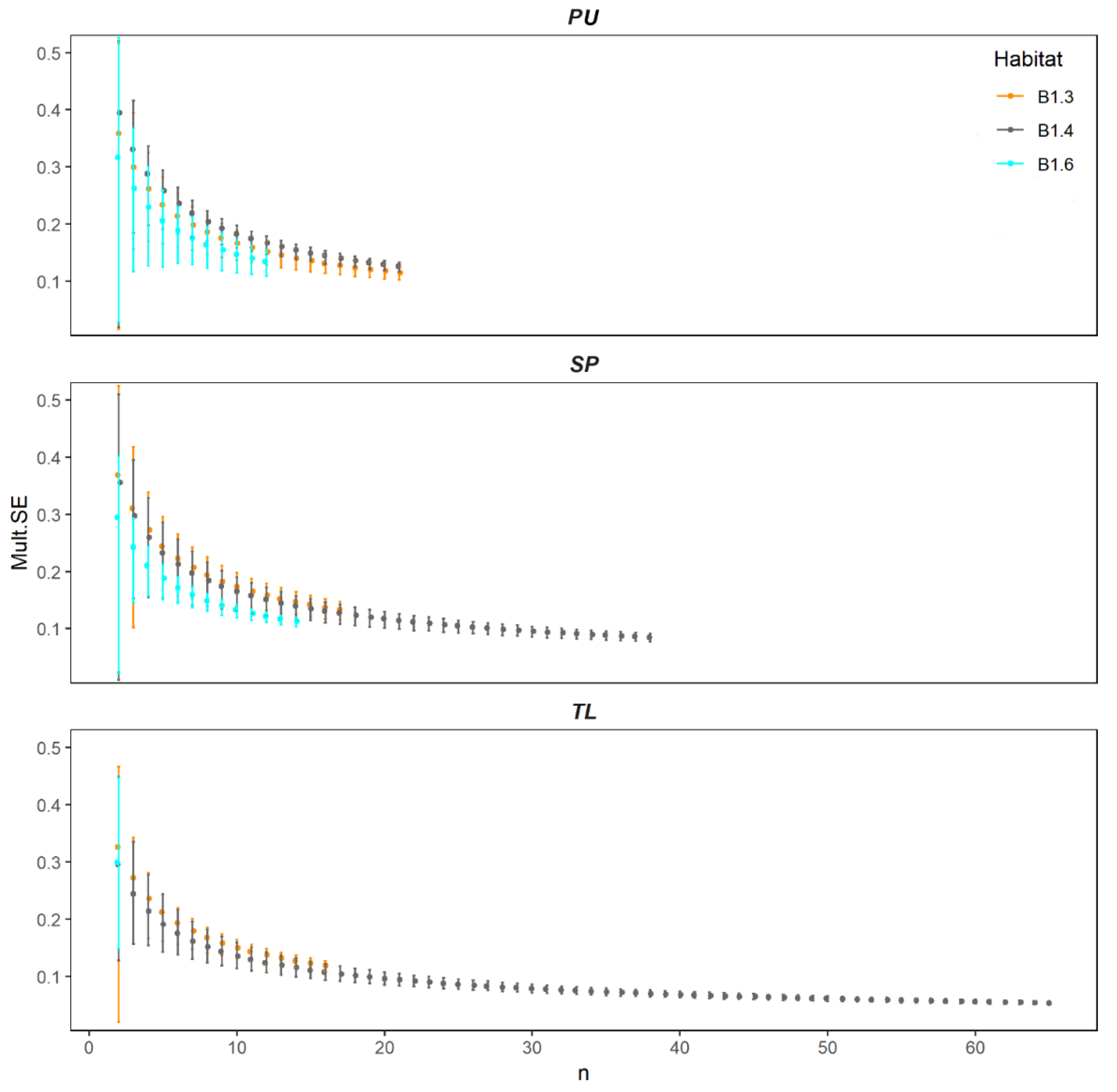 Diversity 12 00138 g004 Diversity 12 00138 g004
